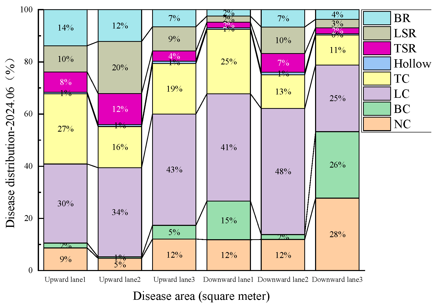 Infrastructures 10 00299 g018