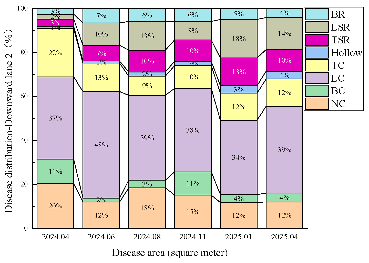 Infrastructures 10 00299 g021