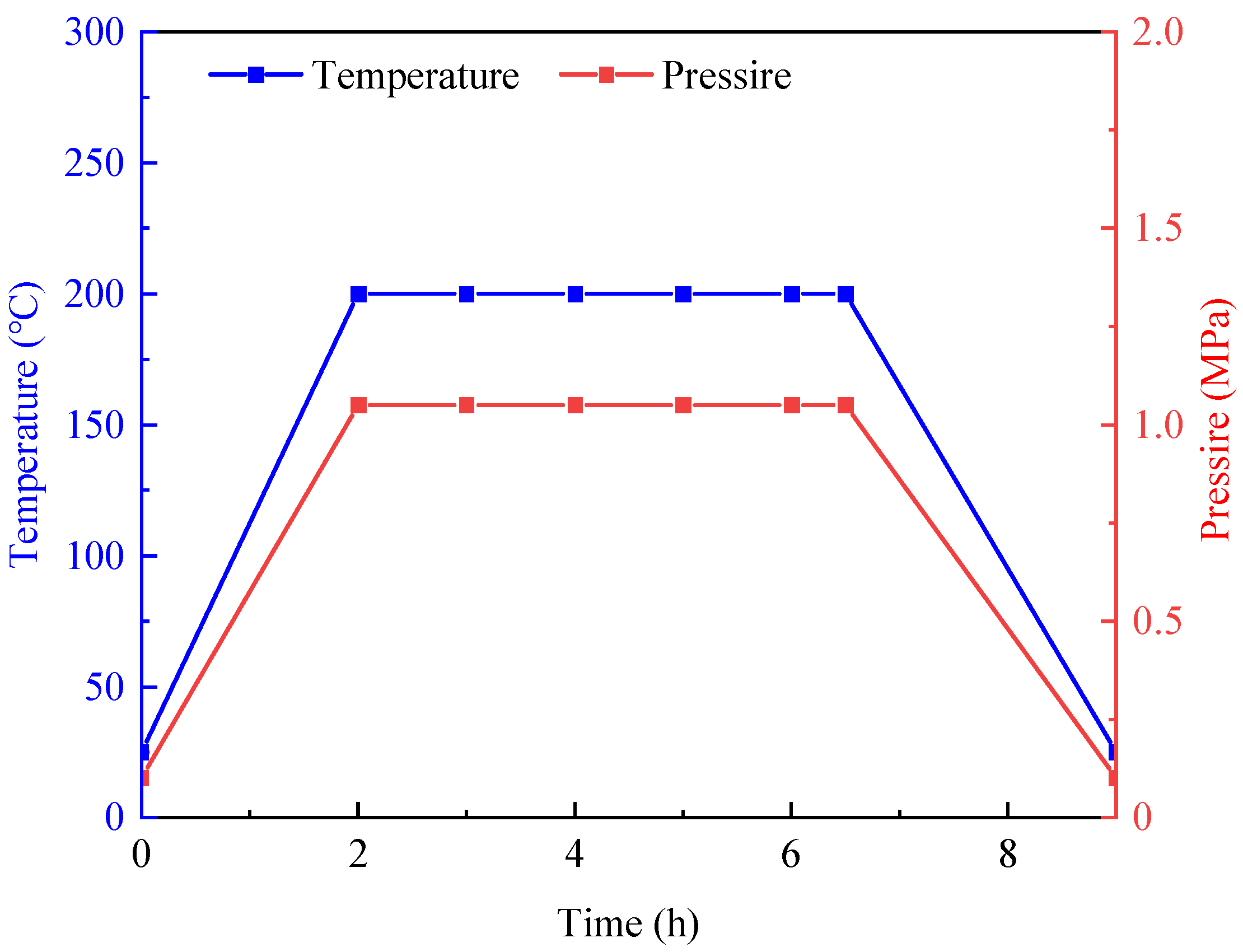 Infrastructures 10 00300 g001