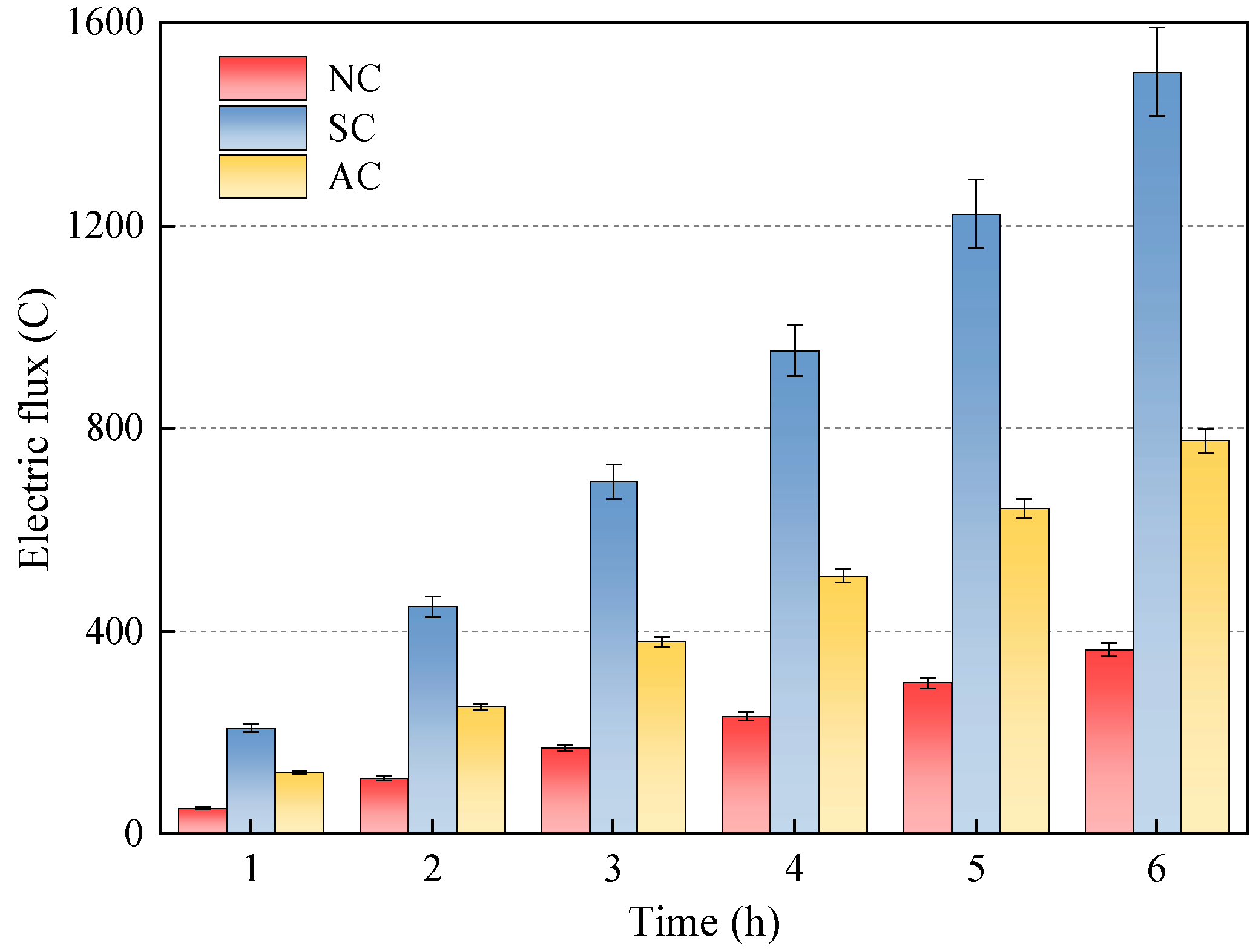Infrastructures 10 00300 g003