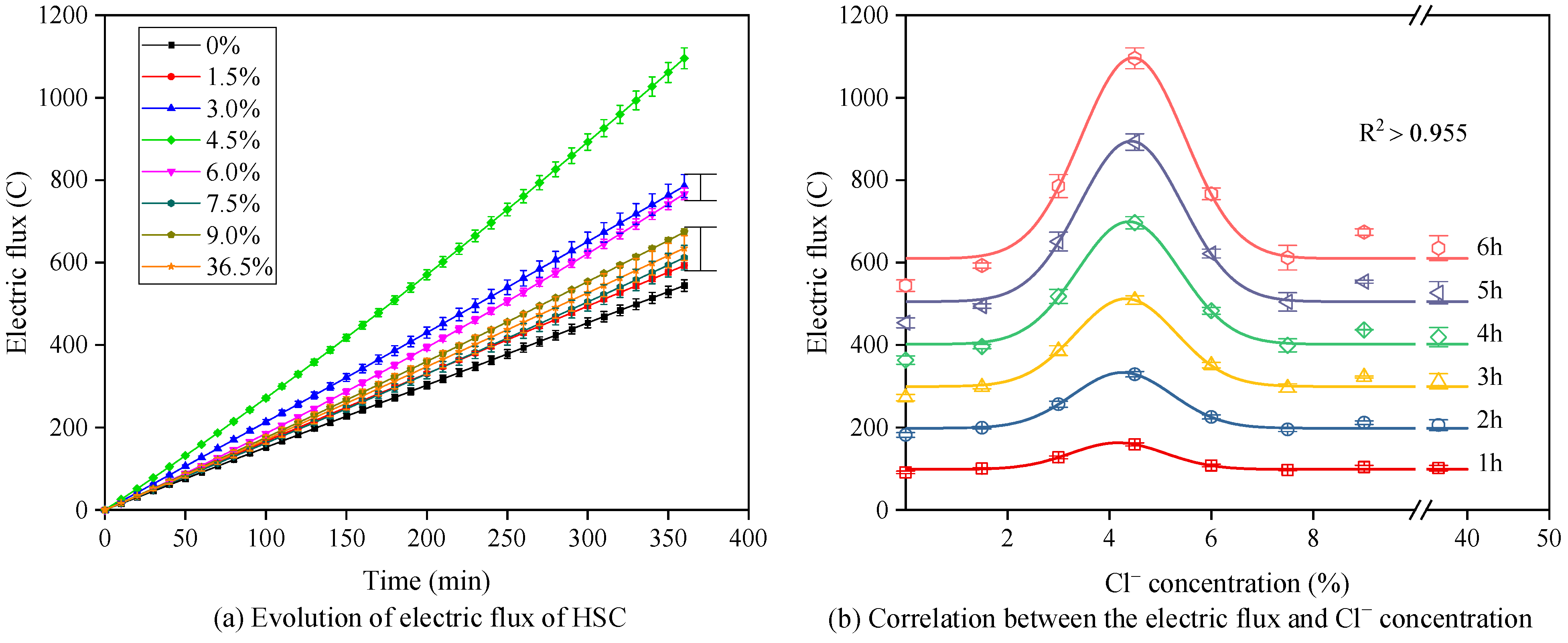 Infrastructures 10 00300 g004