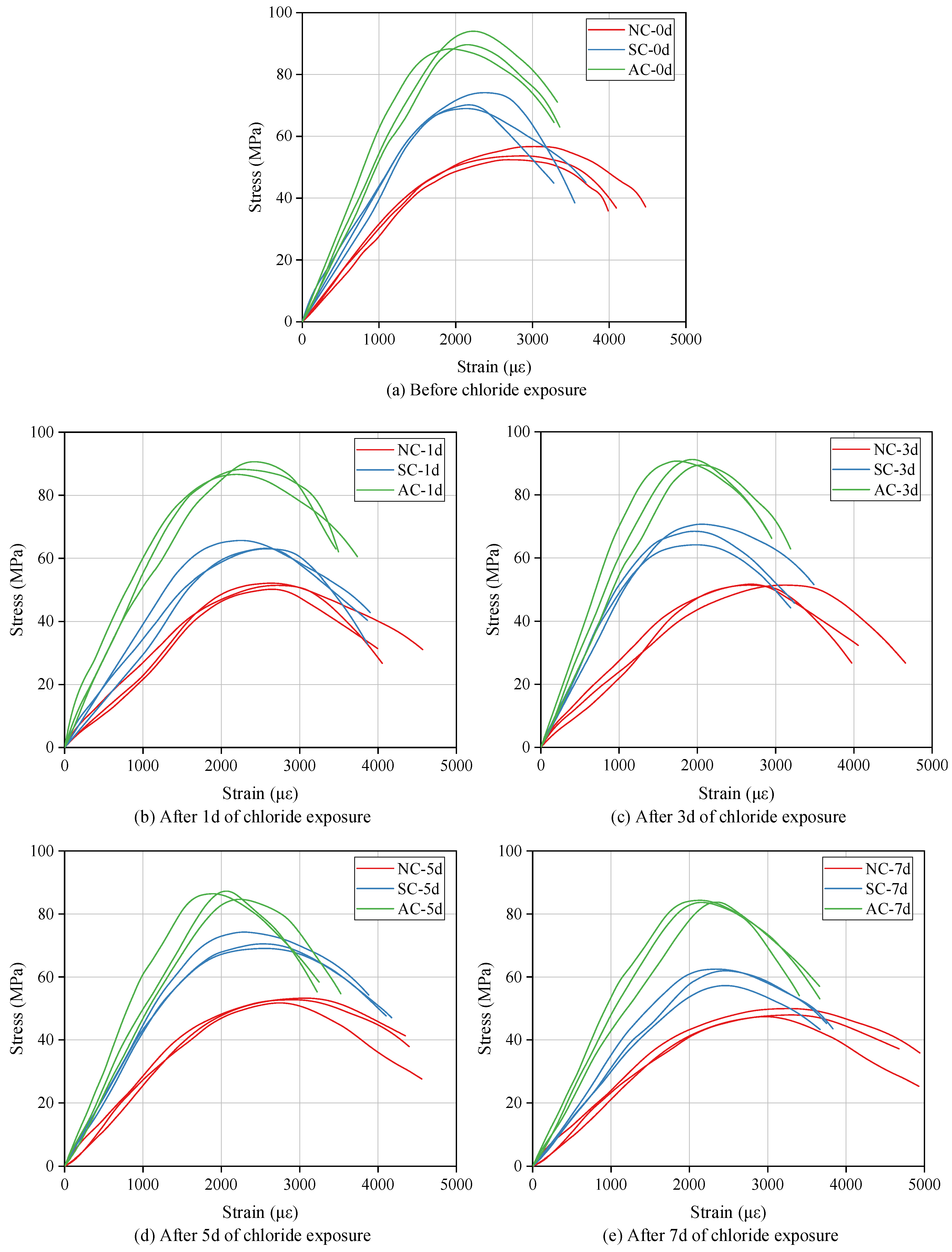 Infrastructures 10 00300 g005