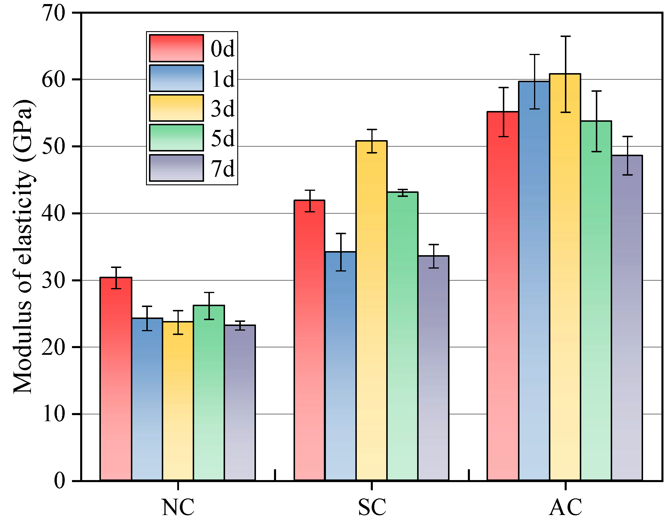 Infrastructures 10 00300 g007