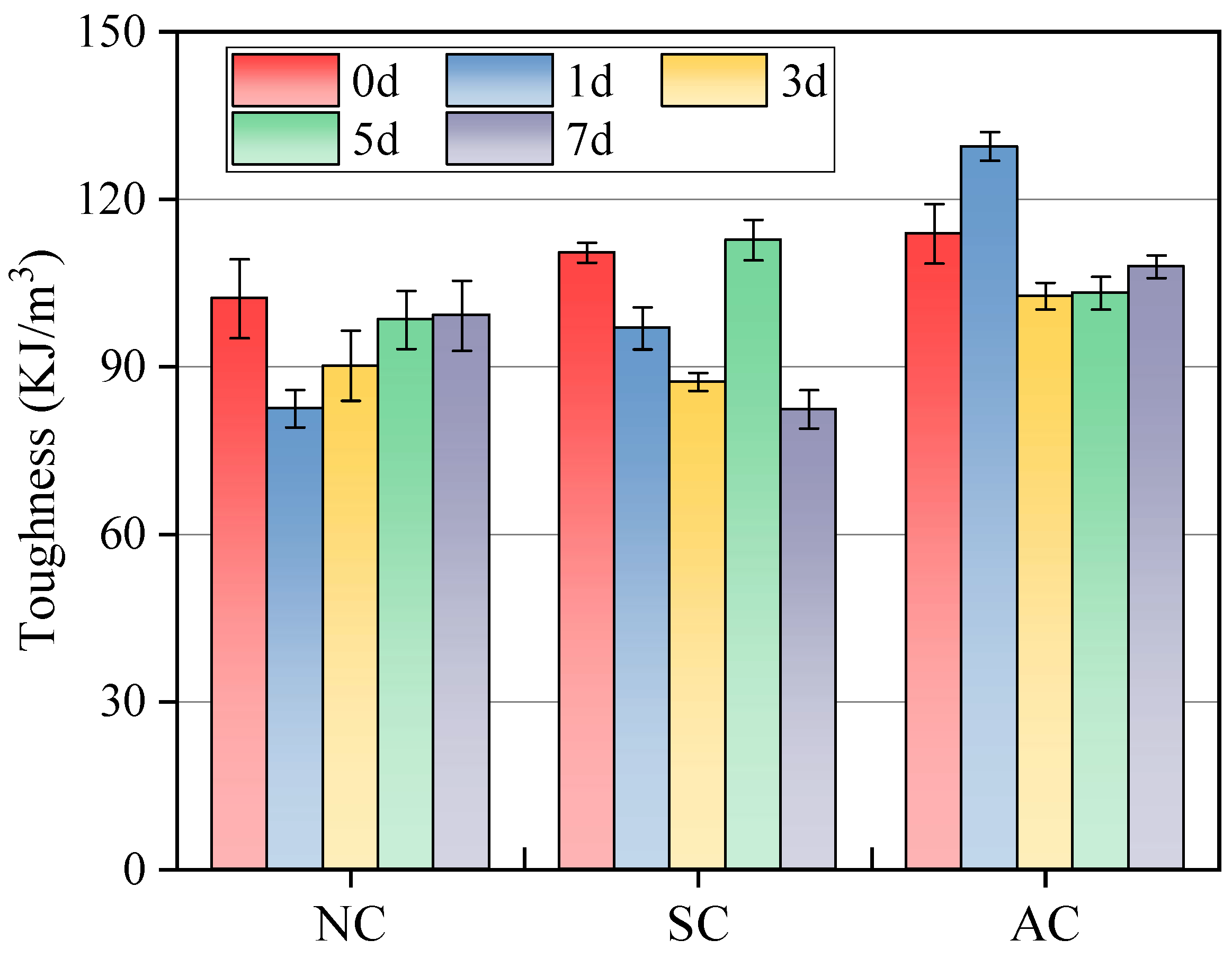 Infrastructures 10 00300 g008