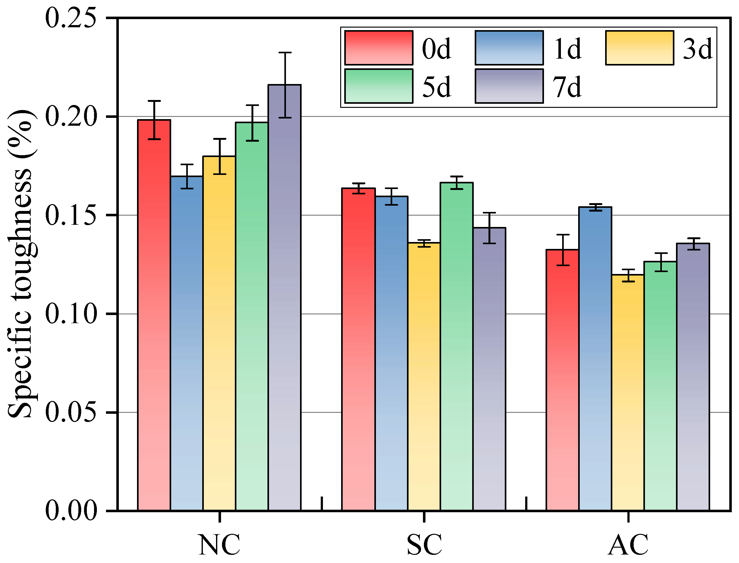 Infrastructures 10 00300 g009