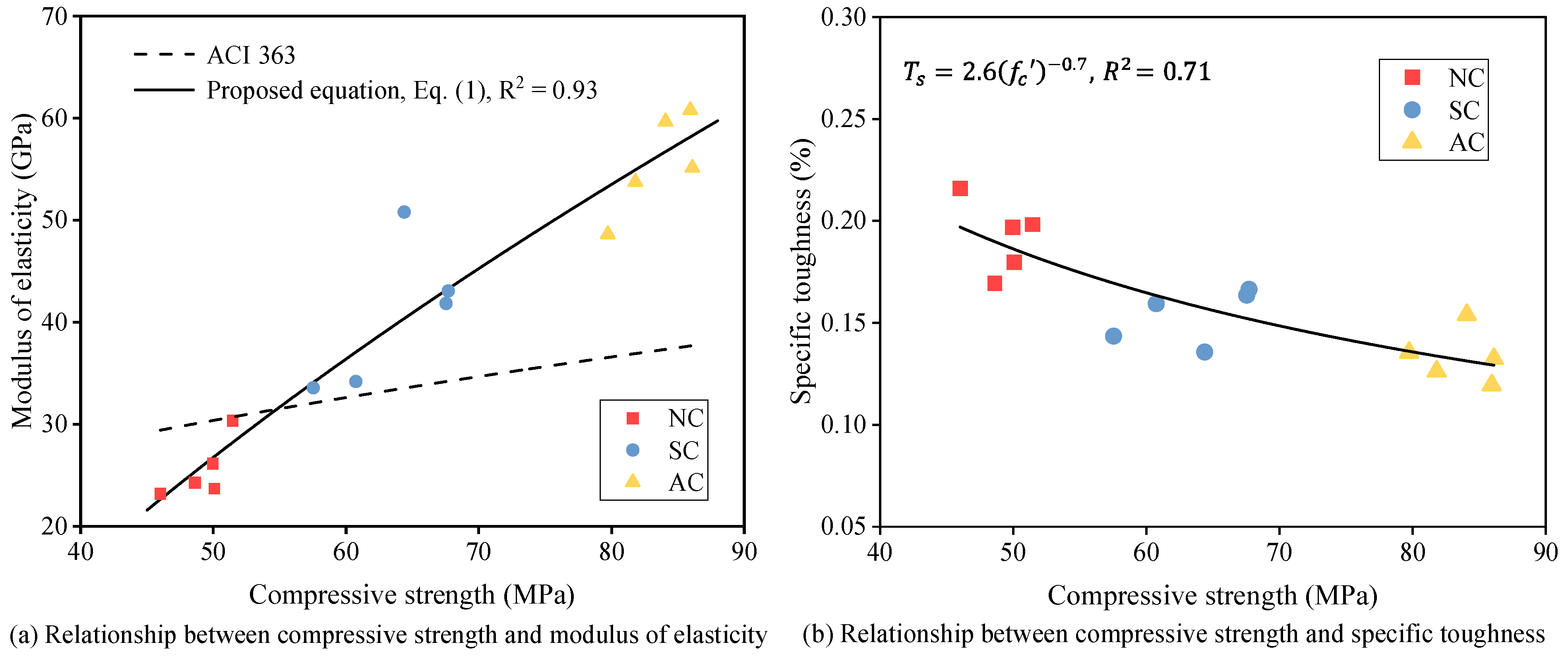 Infrastructures 10 00300 g010