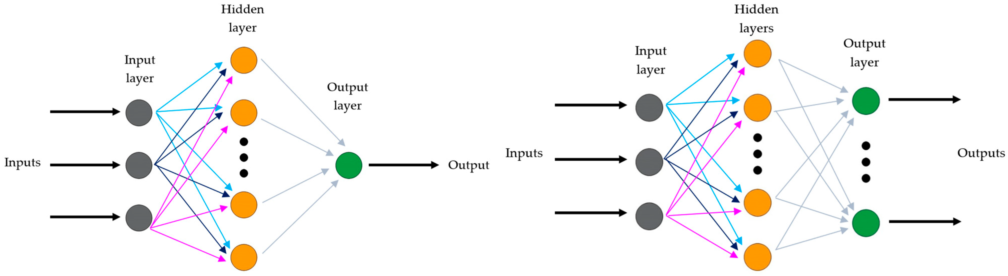 Infrastructures 10 00301 g002 Infrastructures 10 00301 g002