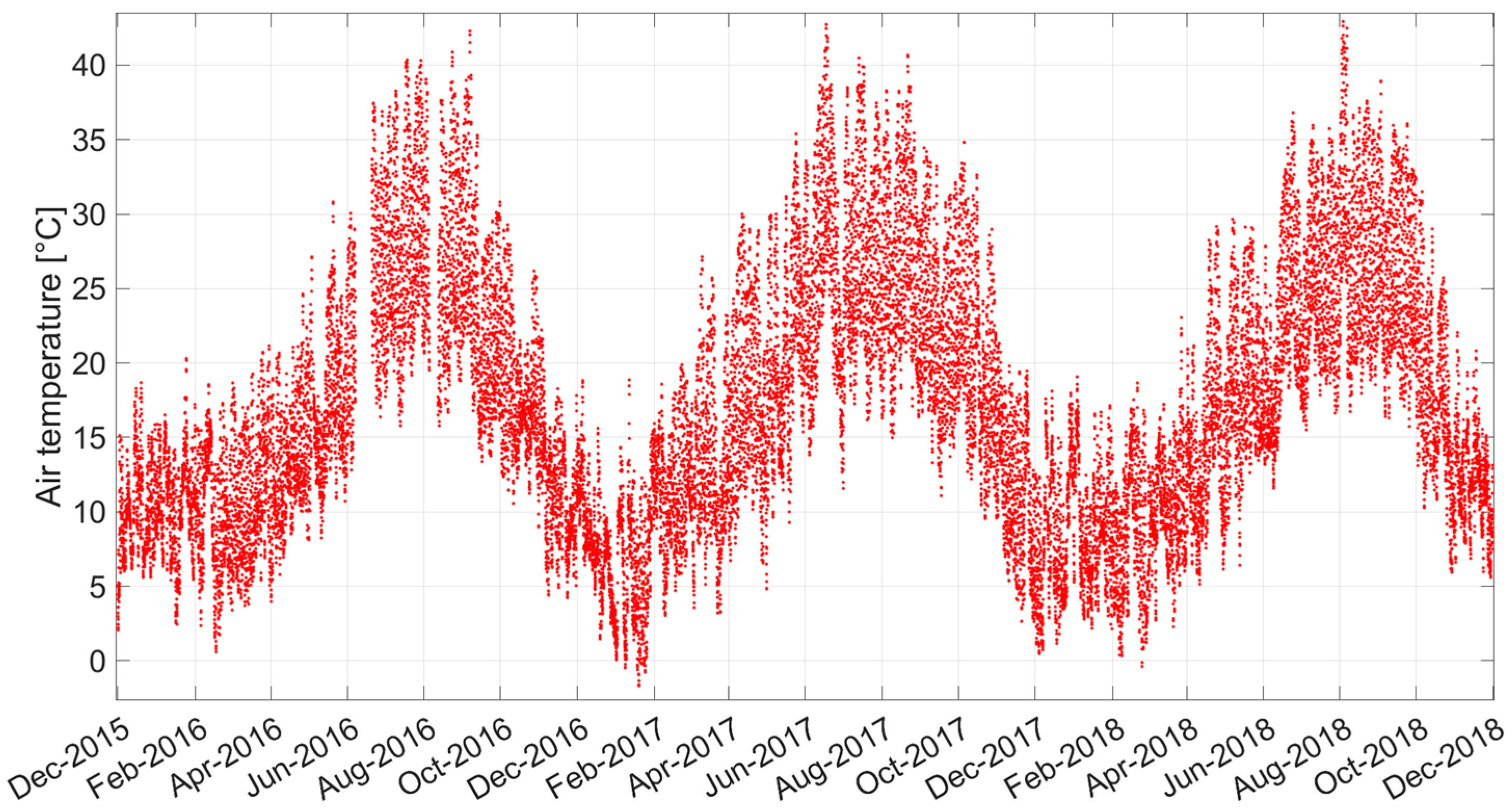 Infrastructures 10 00301 g005 Infrastructures 10 00301 g005