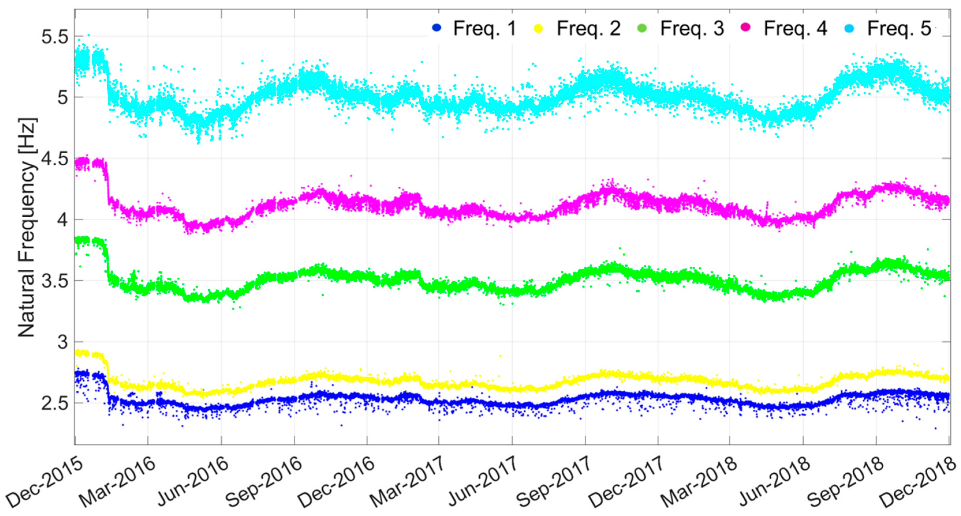 Infrastructures 10 00301 g007 Infrastructures 10 00301 g007
