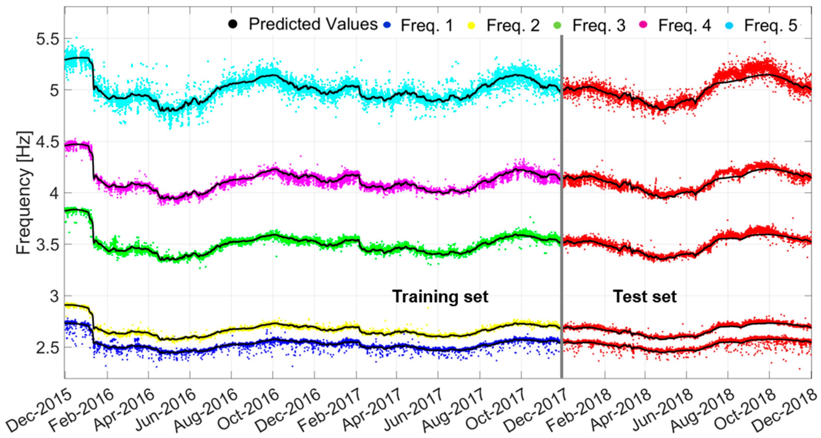 Infrastructures 10 00301 g010 Infrastructures 10 00301 g010
