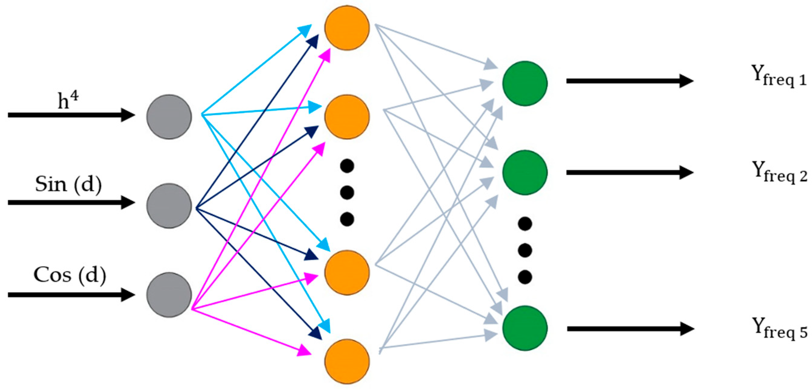 Infrastructures 10 00301 g011 Infrastructures 10 00301 g011