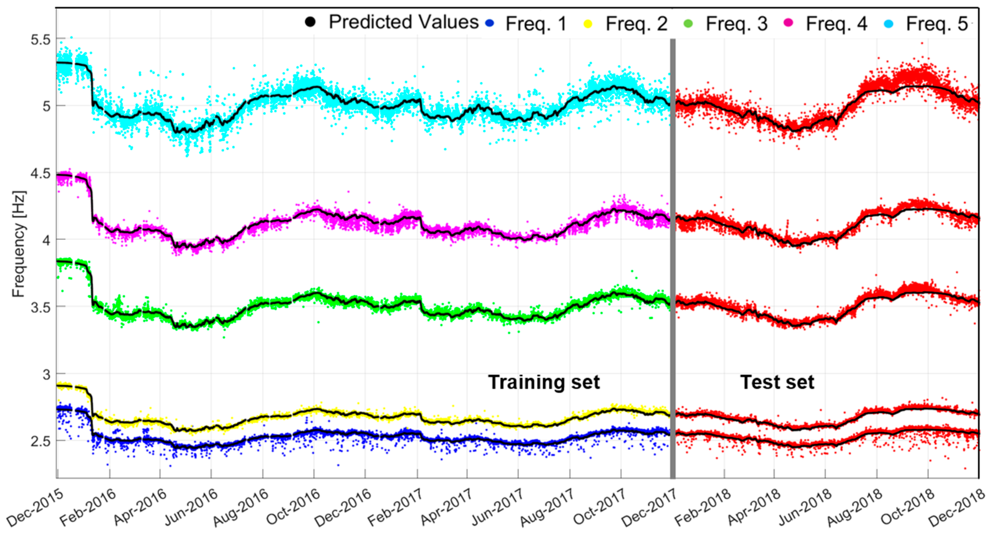 Infrastructures 10 00301 g012 Infrastructures 10 00301 g012