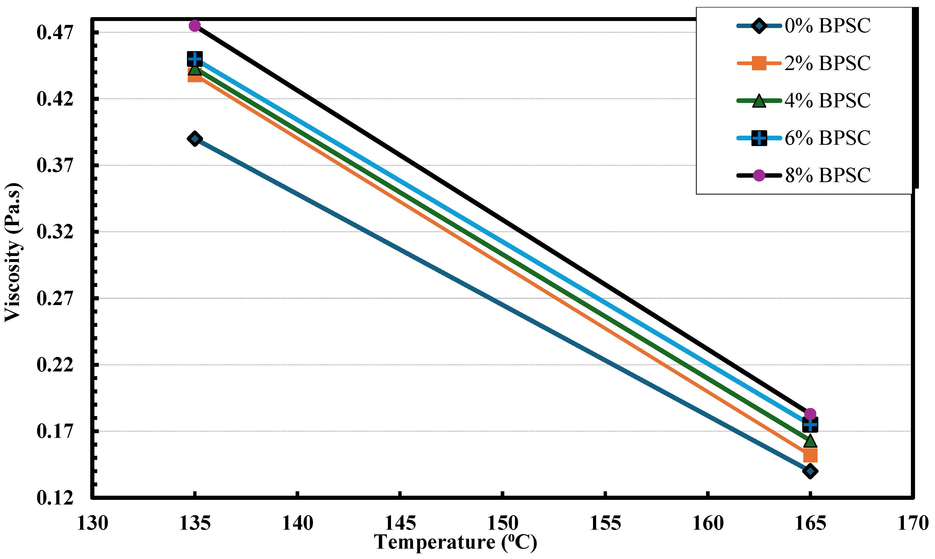 Infrastructures 10 00302 g005 Infrastructures 10 00302 g005