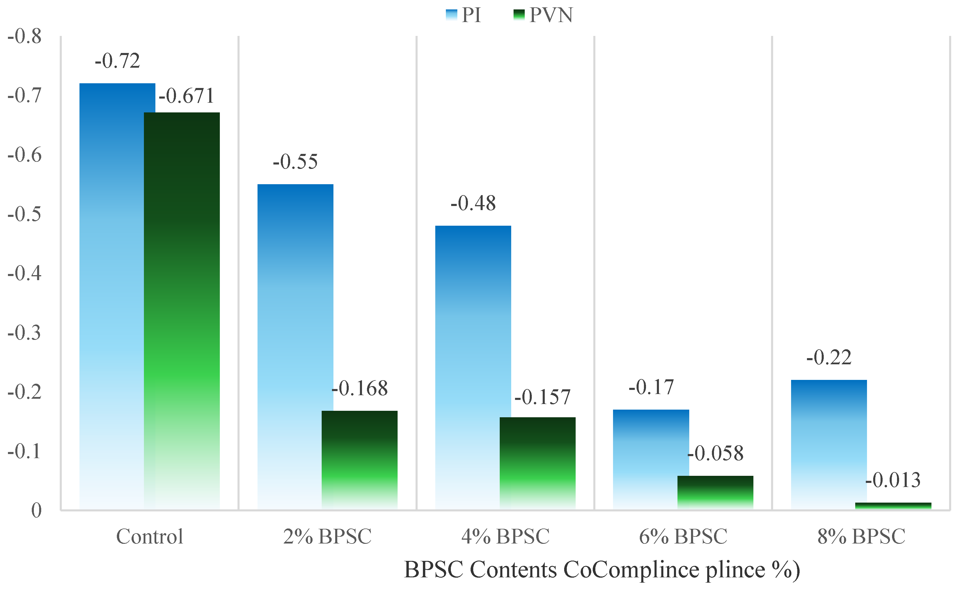 Infrastructures 10 00302 g007 Infrastructures 10 00302 g007