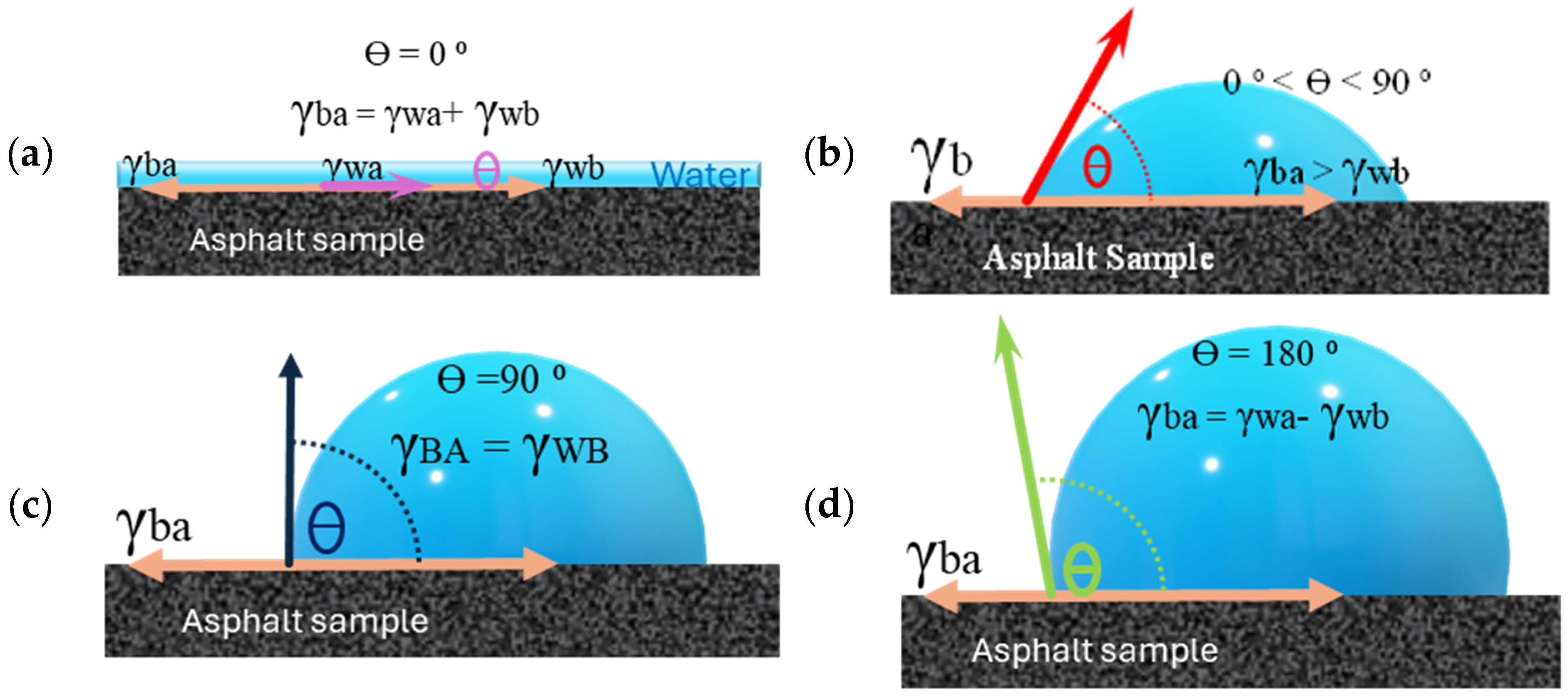 Infrastructures 10 00302 g010 Infrastructures 10 00302 g010