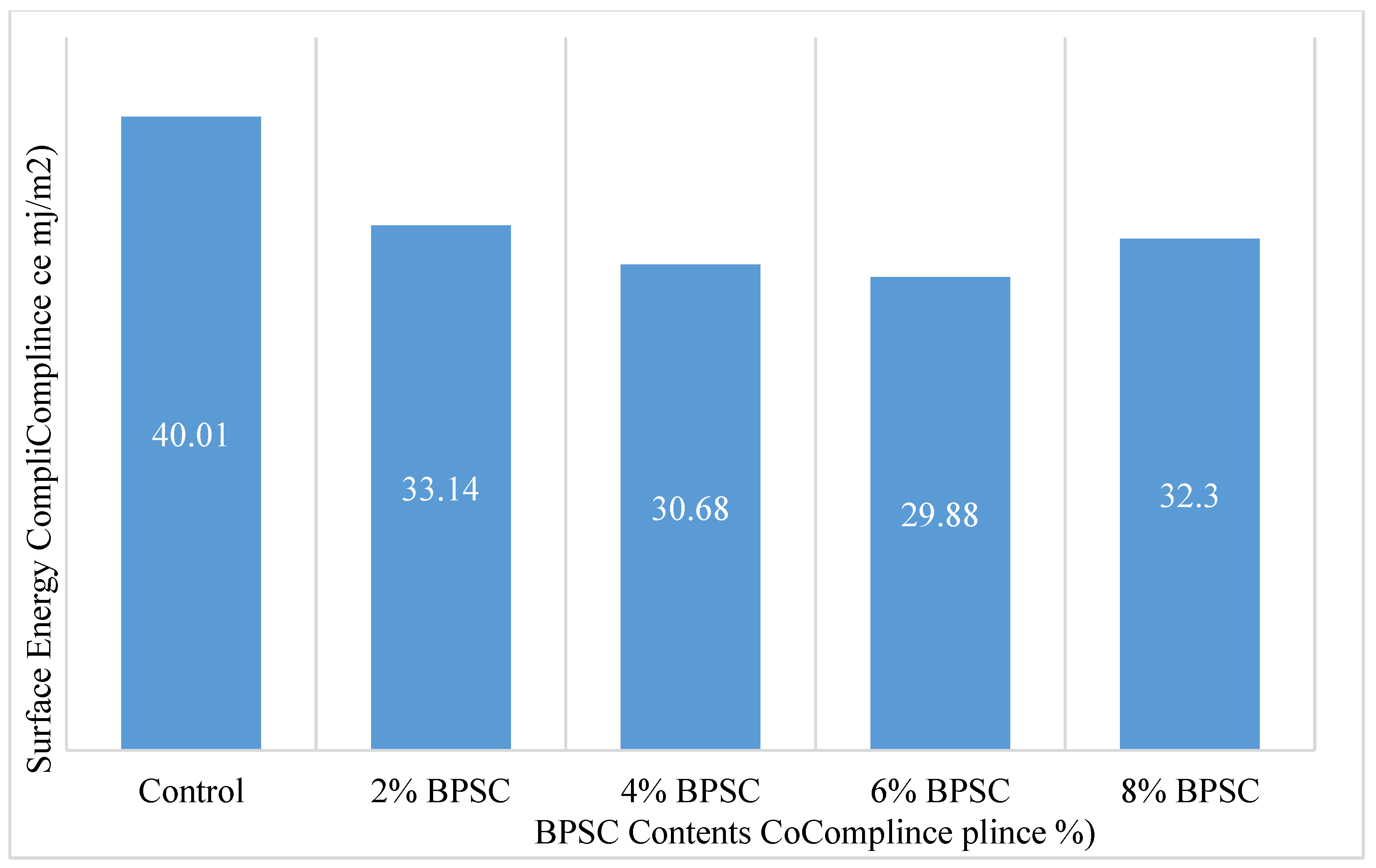 Infrastructures 10 00302 g011 Infrastructures 10 00302 g011