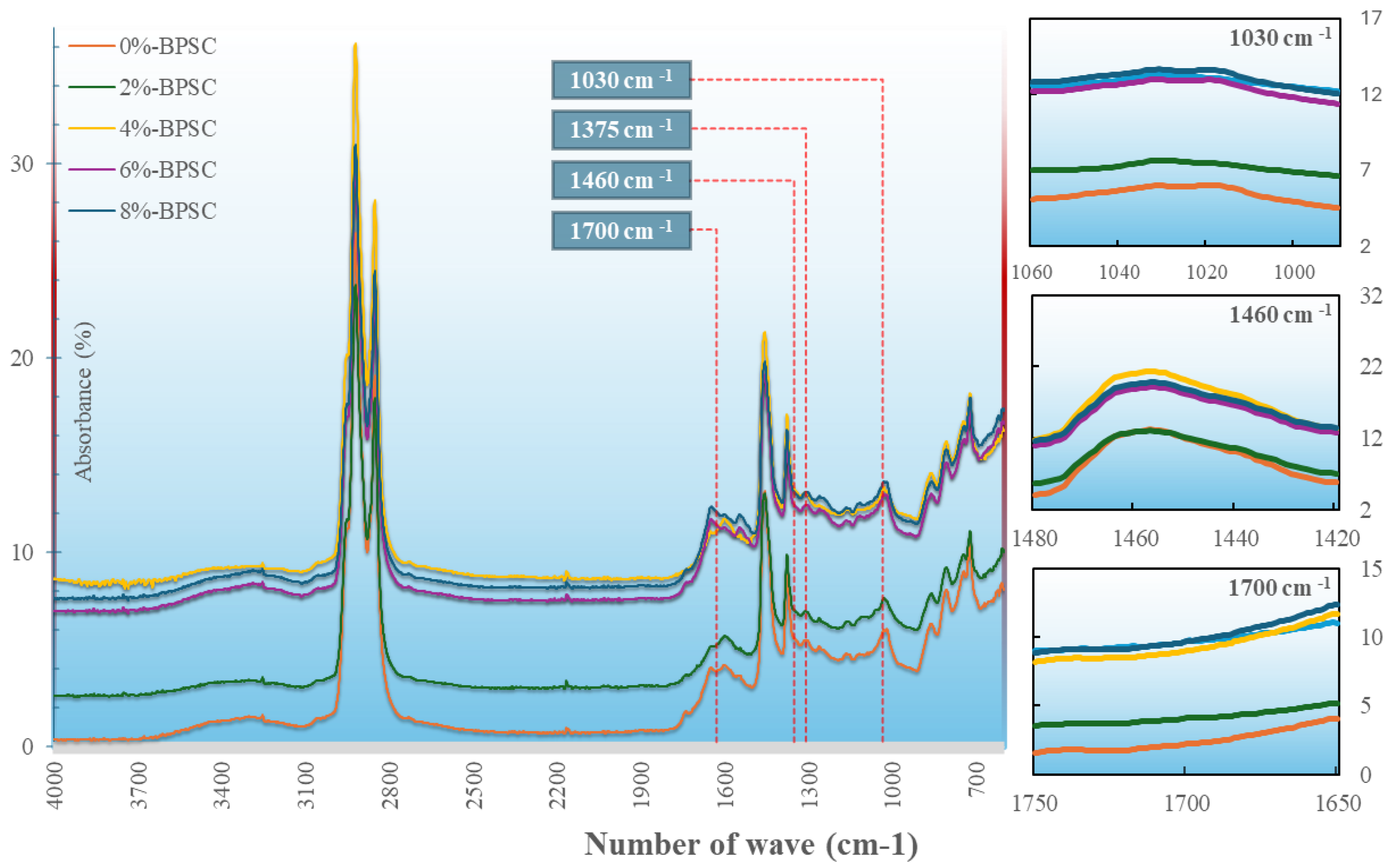 Infrastructures 10 00302 g012 Infrastructures 10 00302 g012