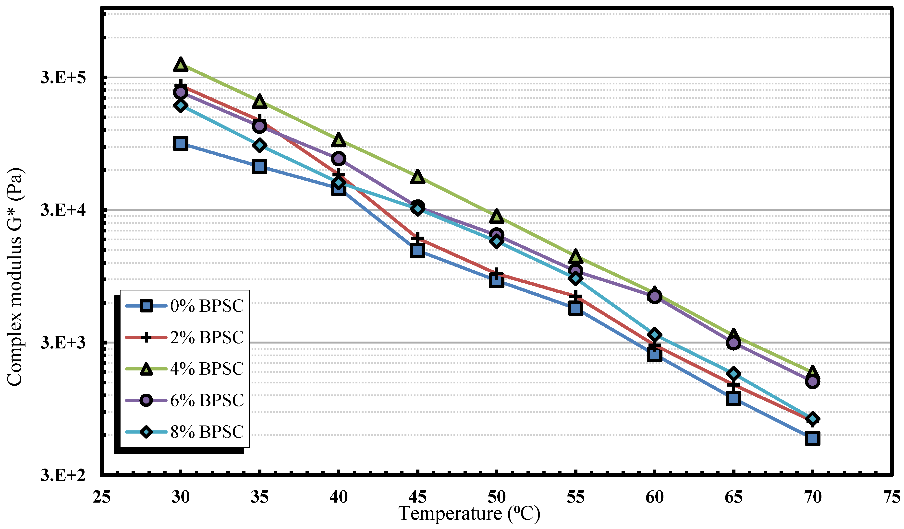 Infrastructures 10 00302 g014 Infrastructures 10 00302 g014