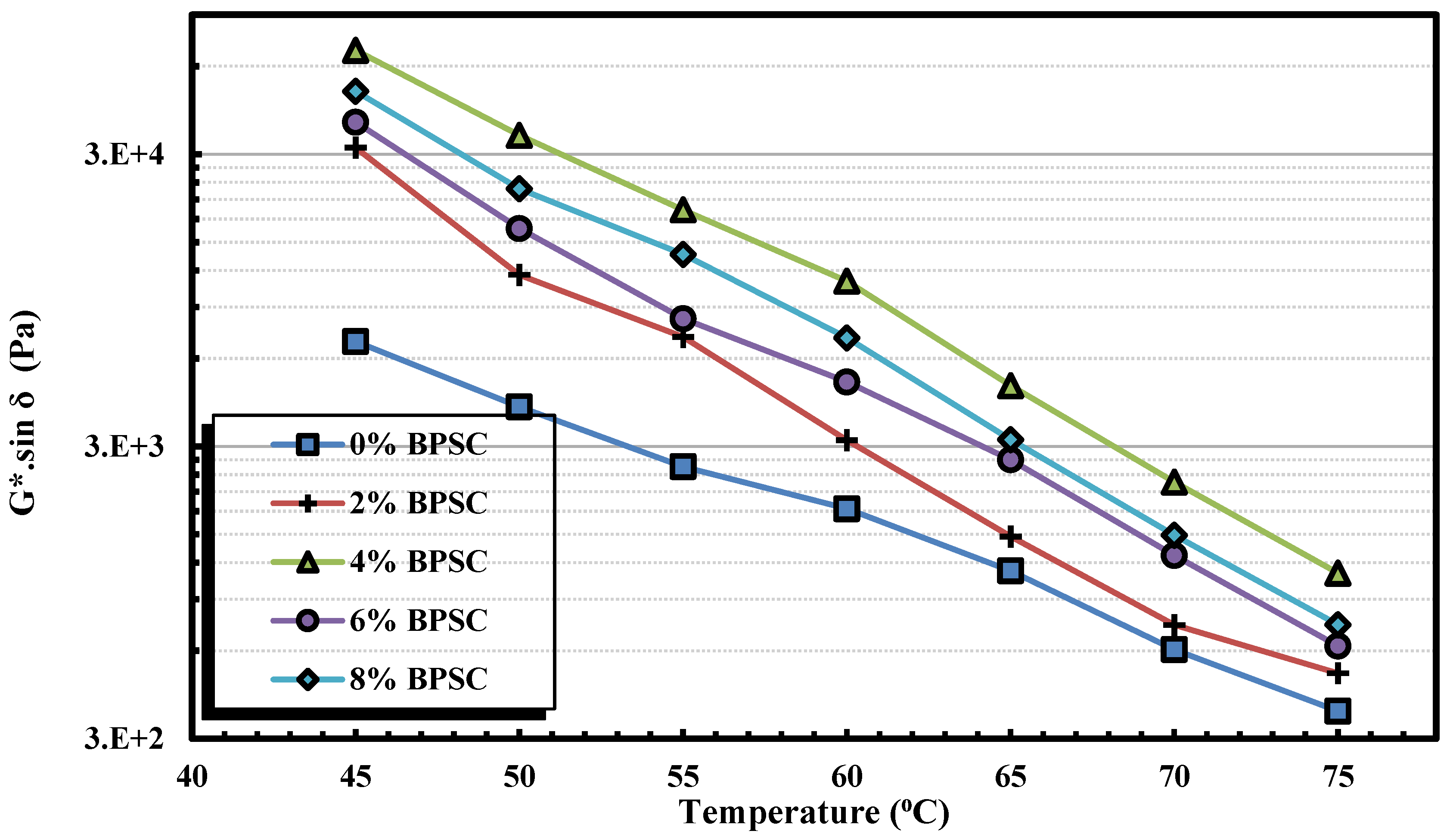 Infrastructures 10 00302 g017 Infrastructures 10 00302 g017