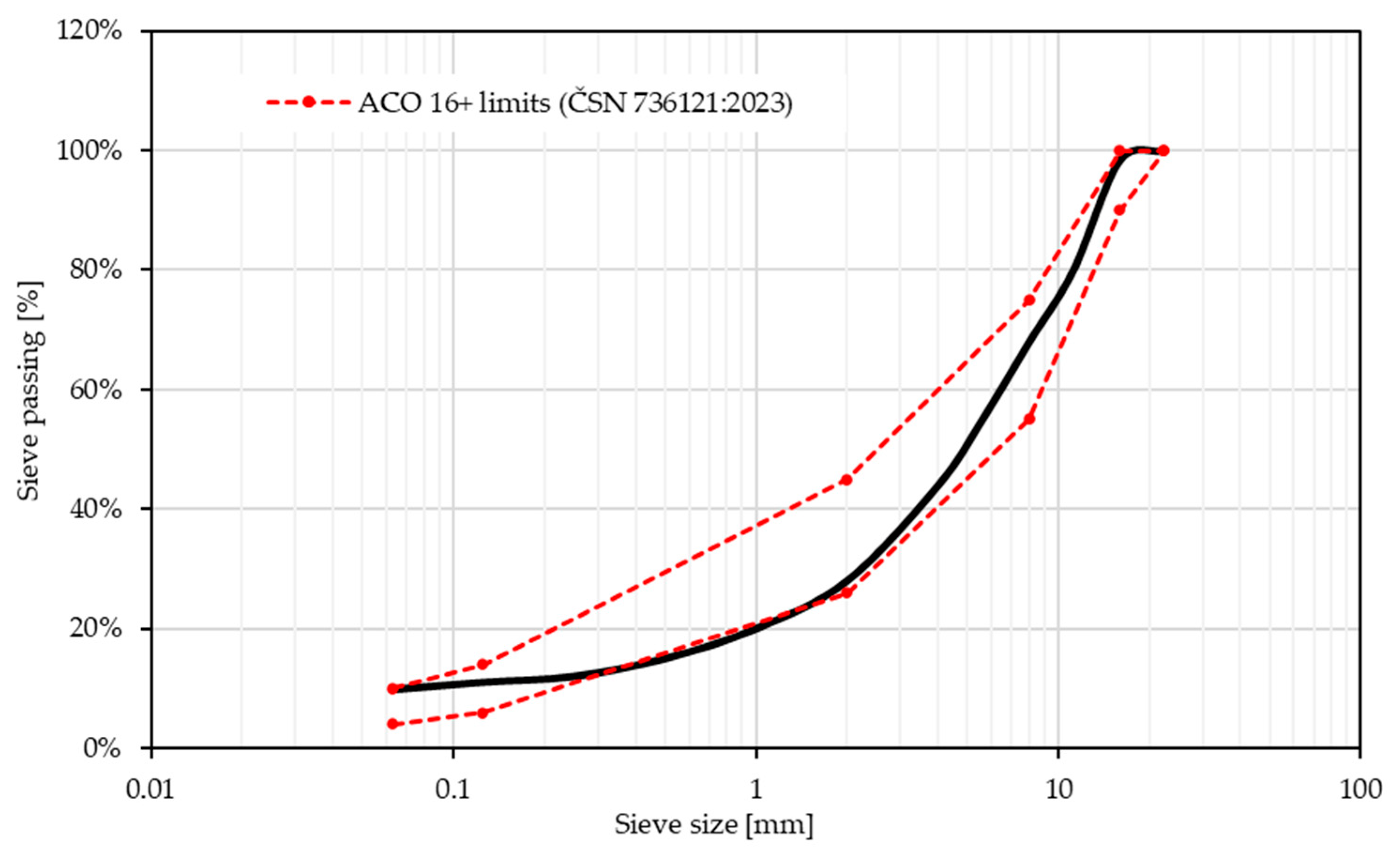 Infrastructures 10 00303 g003