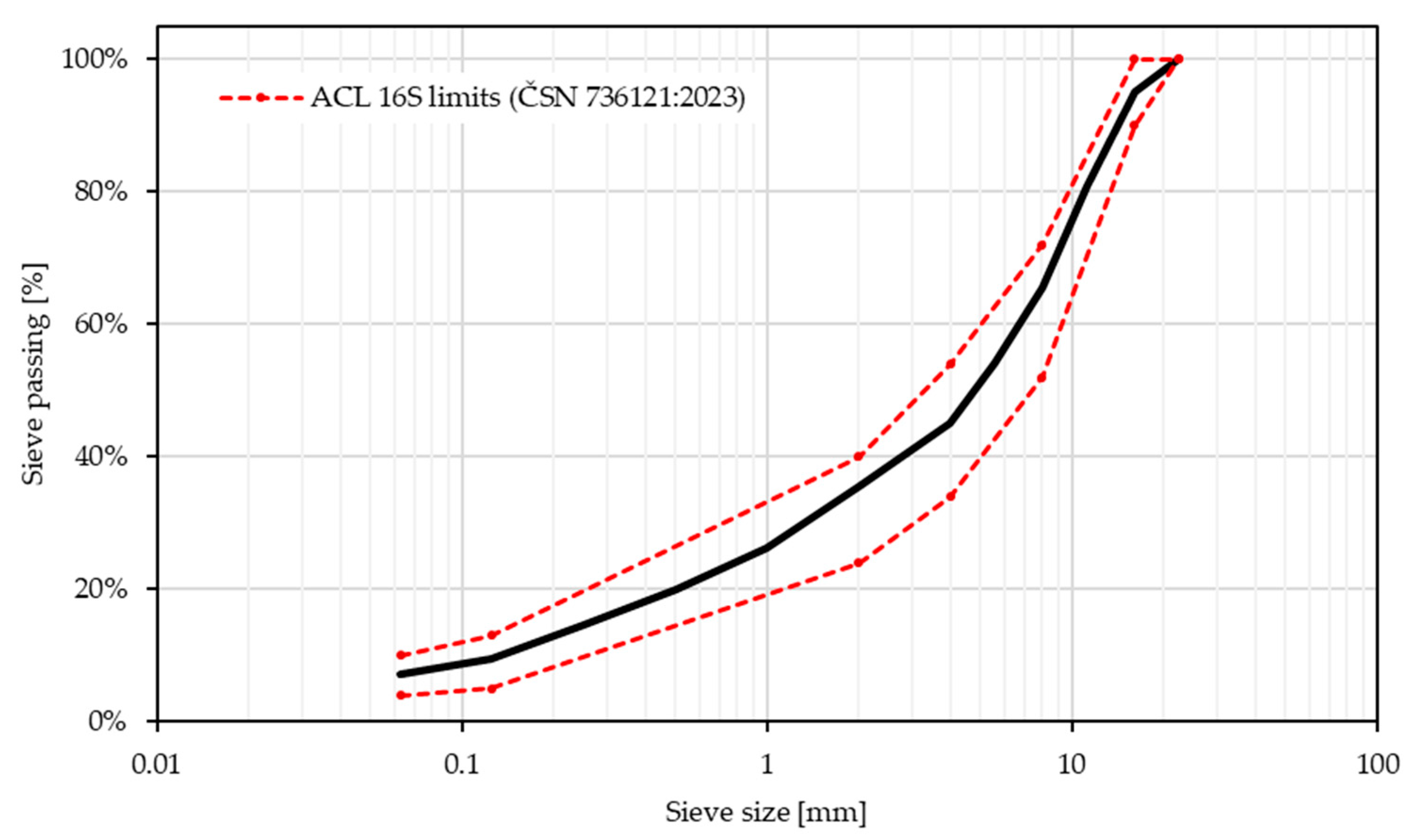 Infrastructures 10 00303 g004