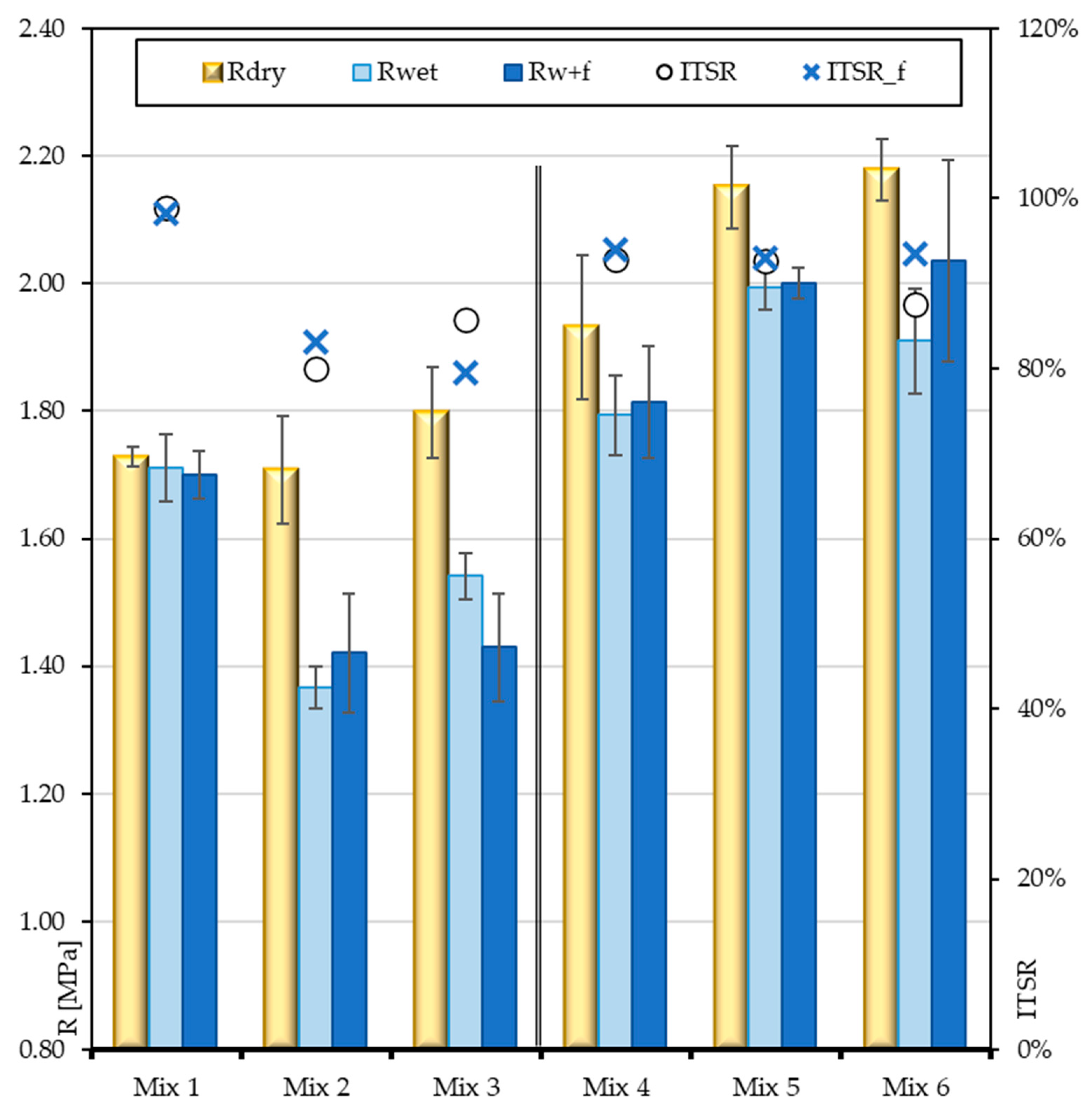 Infrastructures 10 00303 g007