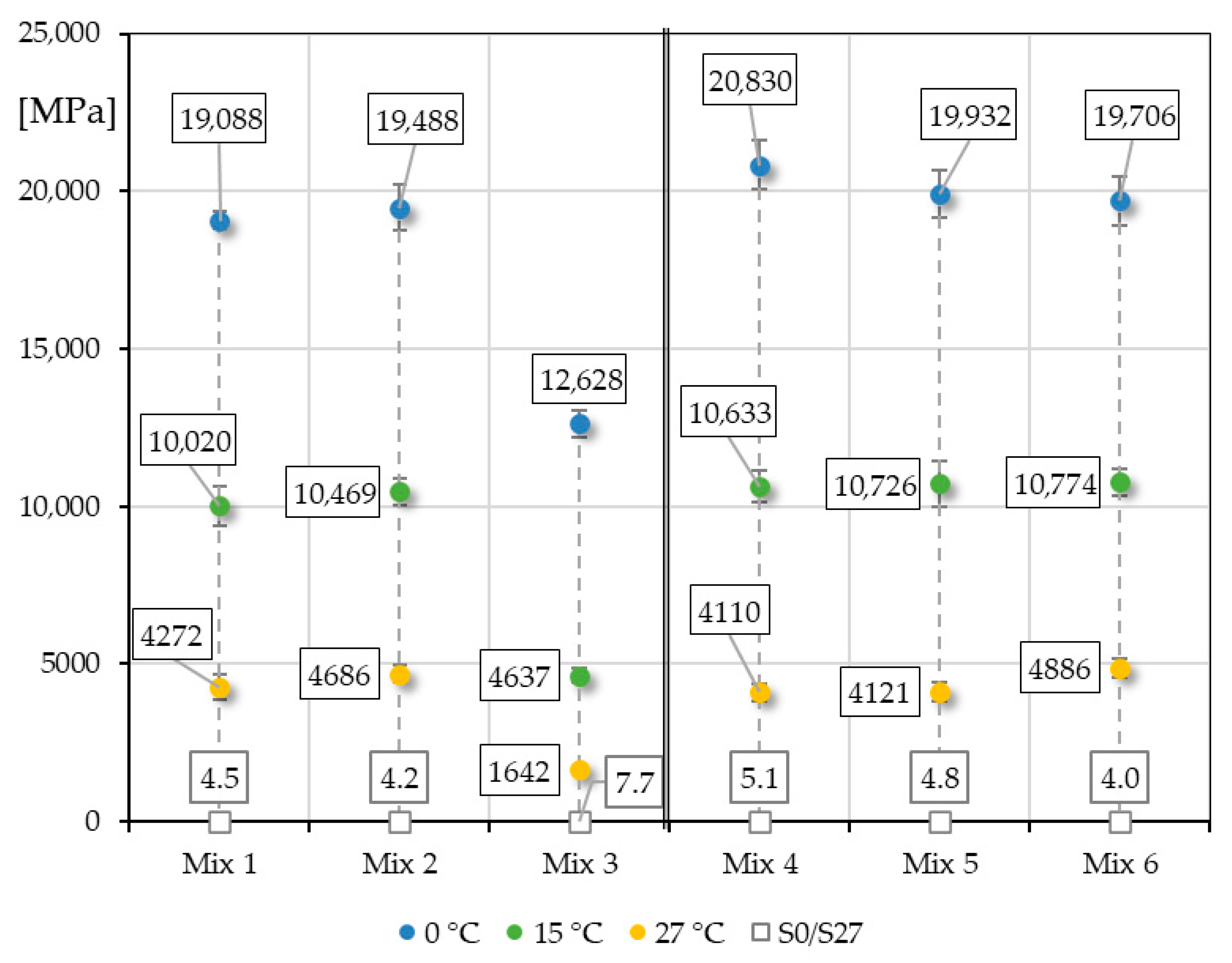 Infrastructures 10 00303 g008