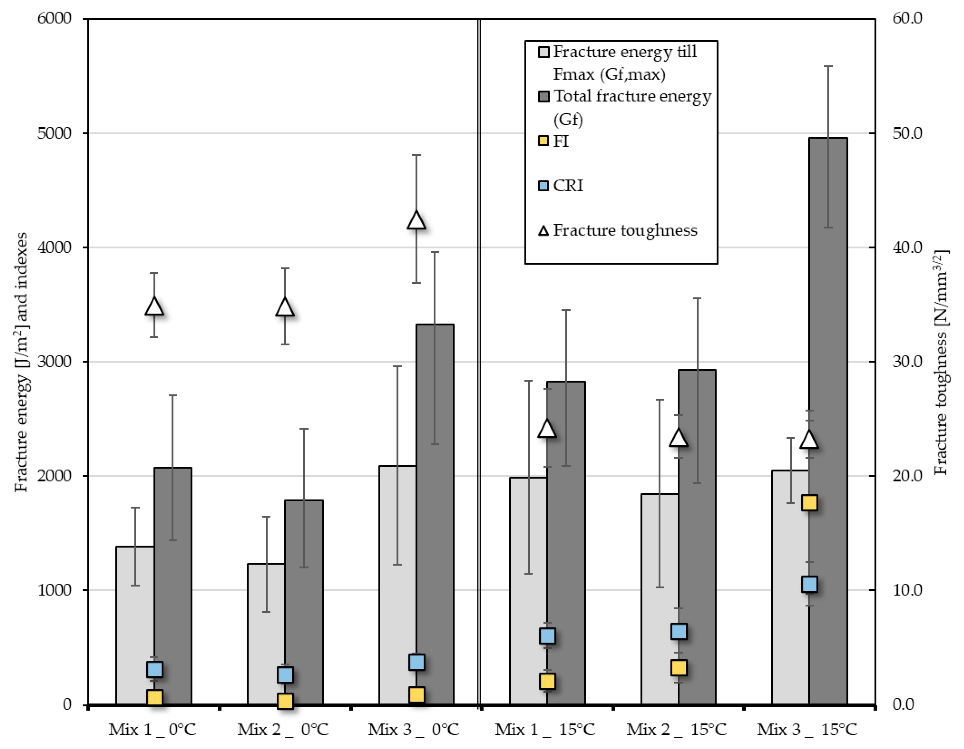 Infrastructures 10 00303 g009