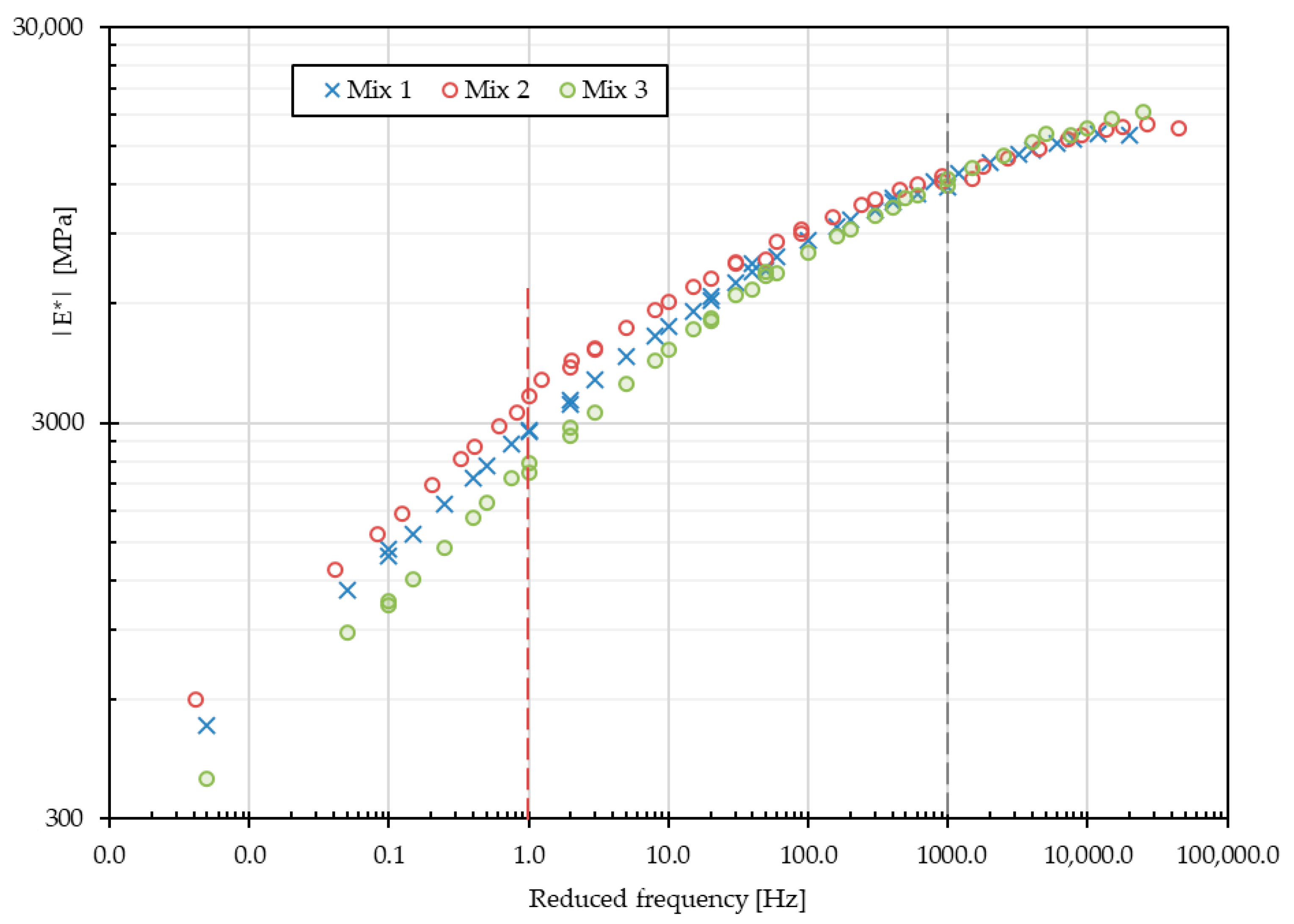 Infrastructures 10 00303 g011