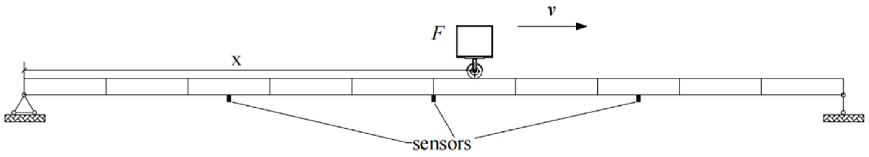 Infrastructures 10 00308 g003 Infrastructures 10 00308 g003