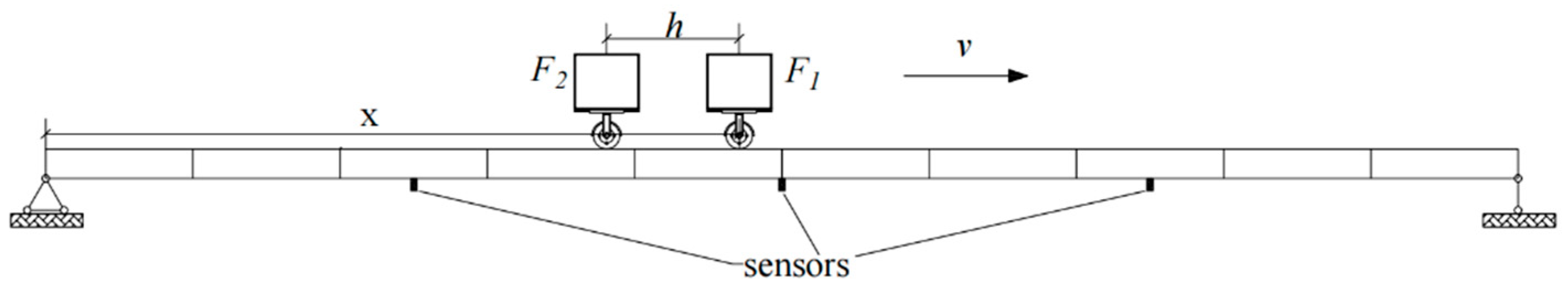 Infrastructures 10 00308 g008 Infrastructures 10 00308 g008