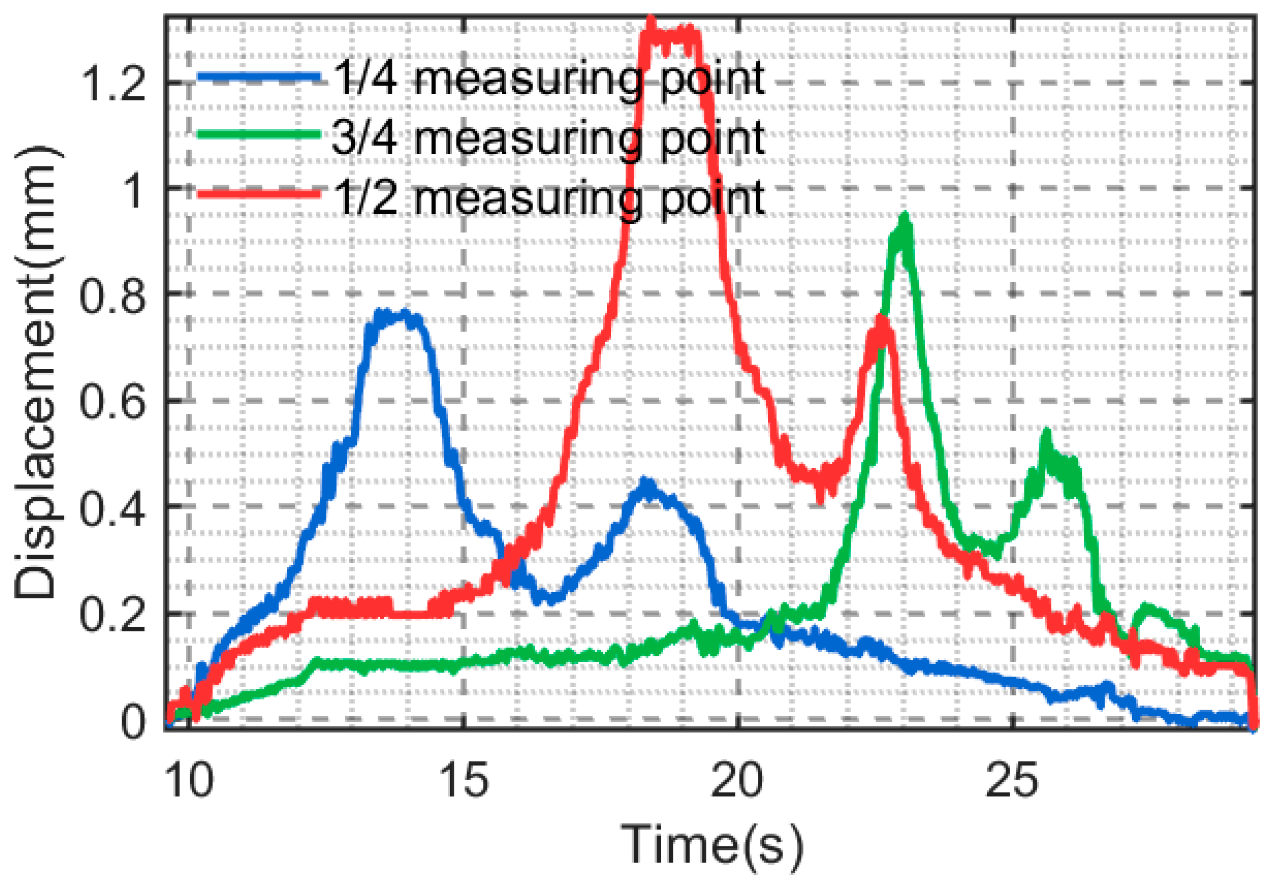 Infrastructures 10 00308 g009 Infrastructures 10 00308 g009