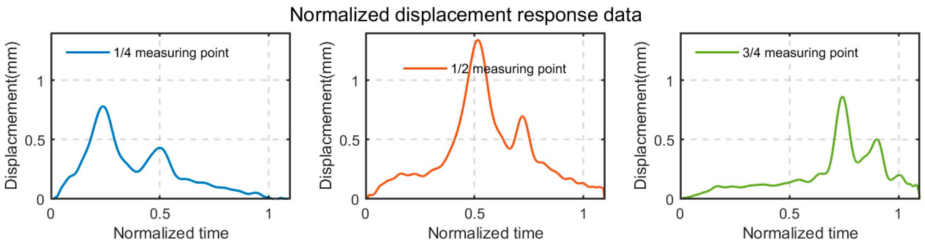 Infrastructures 10 00308 g011 Infrastructures 10 00308 g011