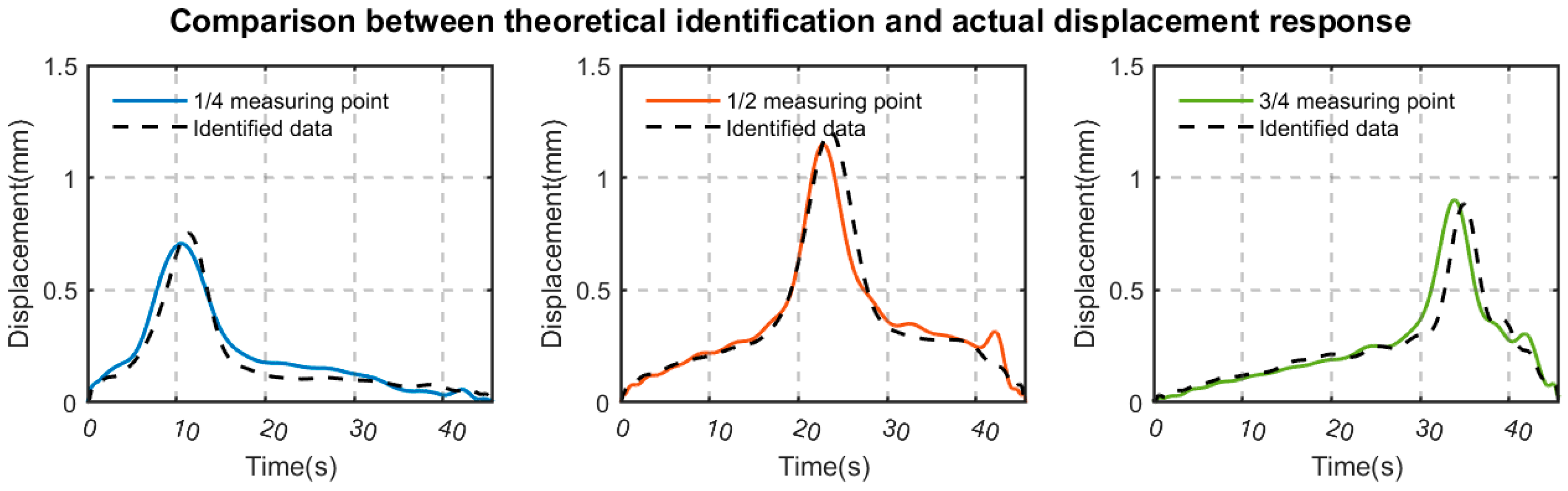 Infrastructures 10 00308 g012 Infrastructures 10 00308 g012