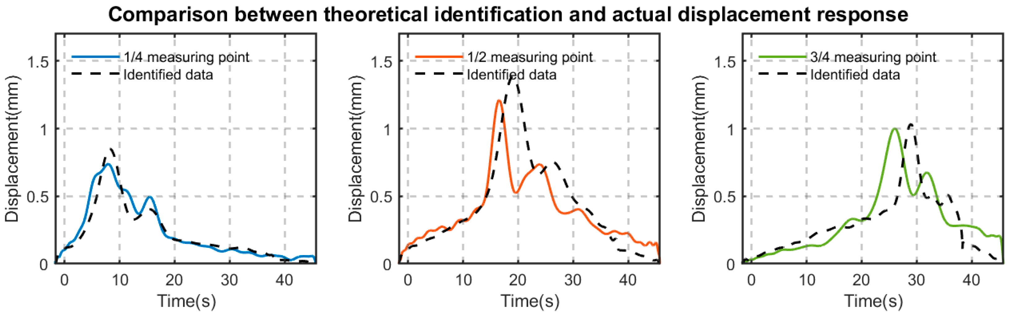 Infrastructures 10 00308 g013 Infrastructures 10 00308 g013
