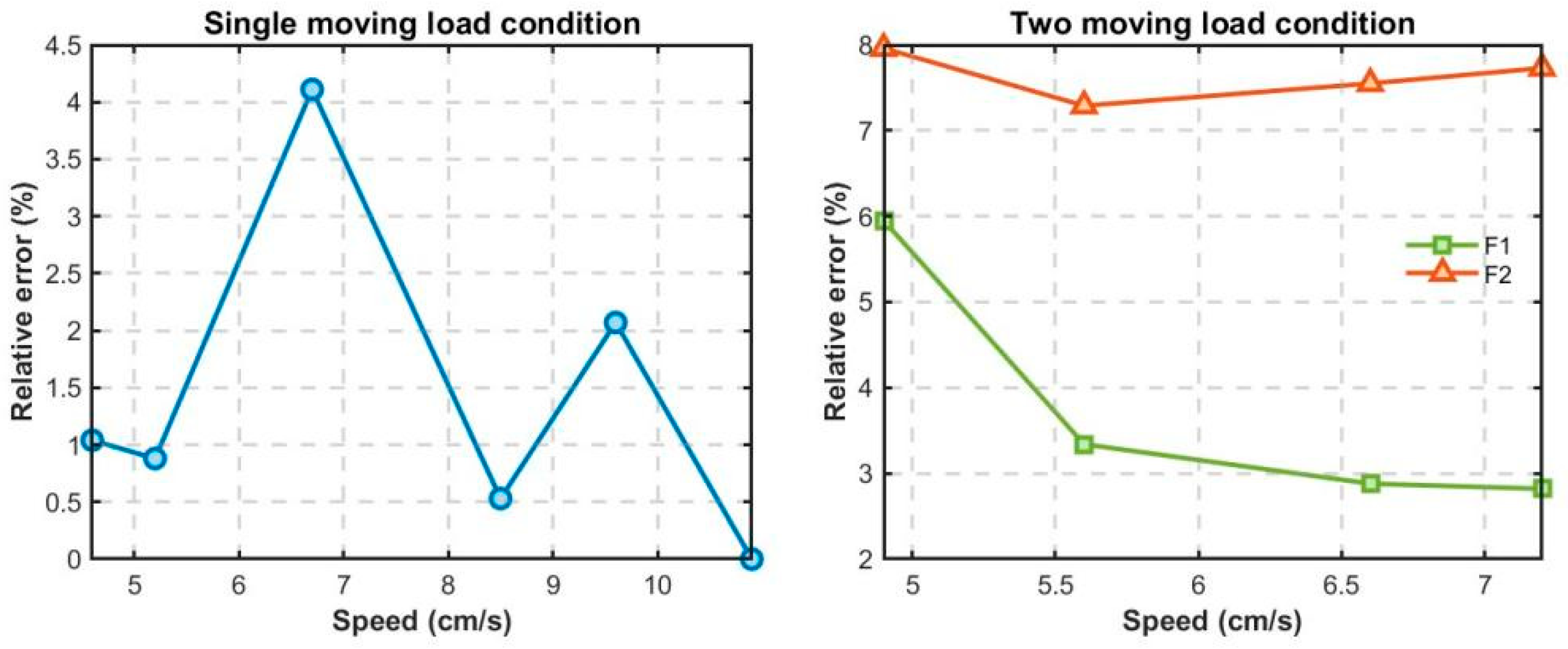 Infrastructures 10 00308 g014 Infrastructures 10 00308 g014