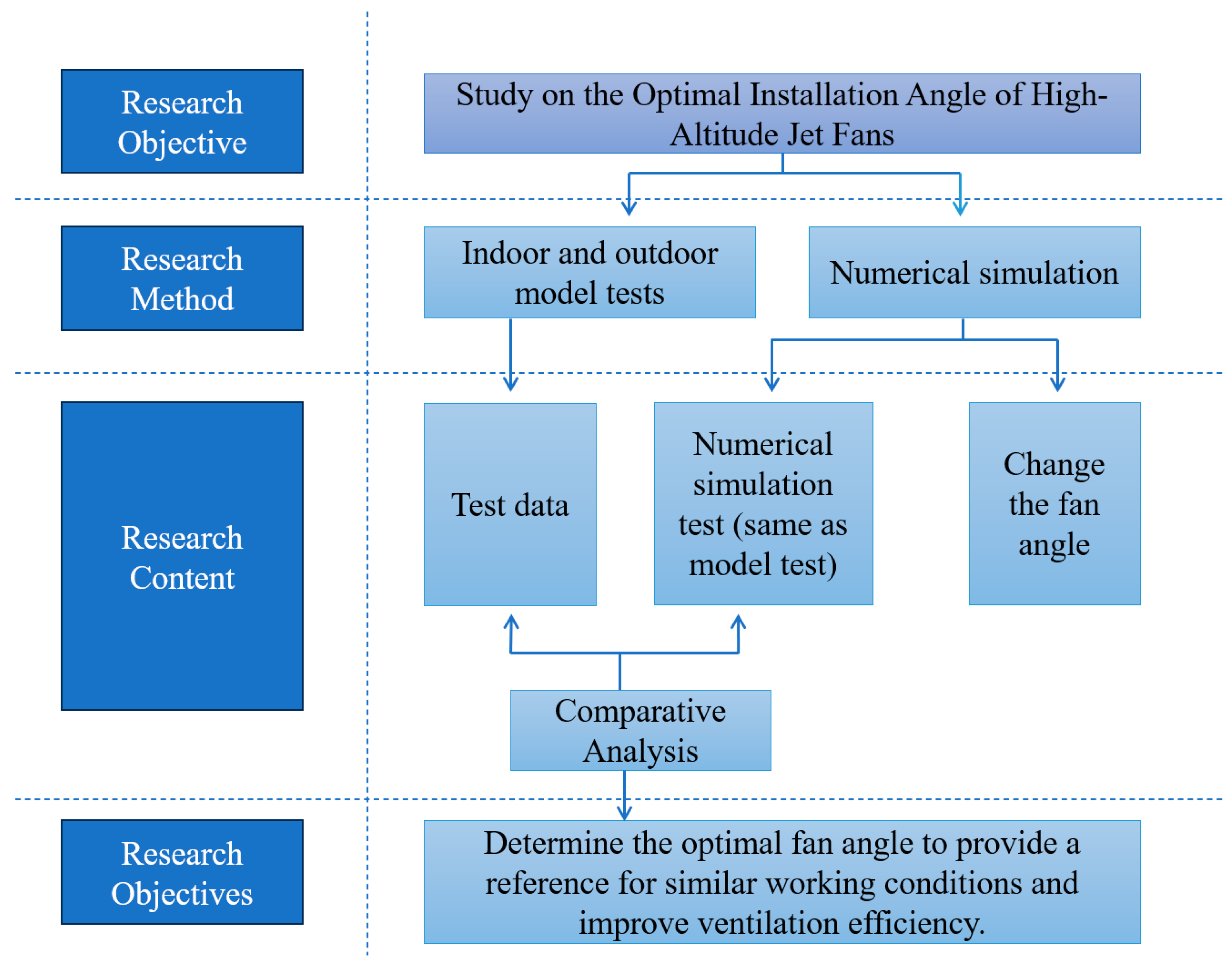 Infrastructures 10 00311 g001