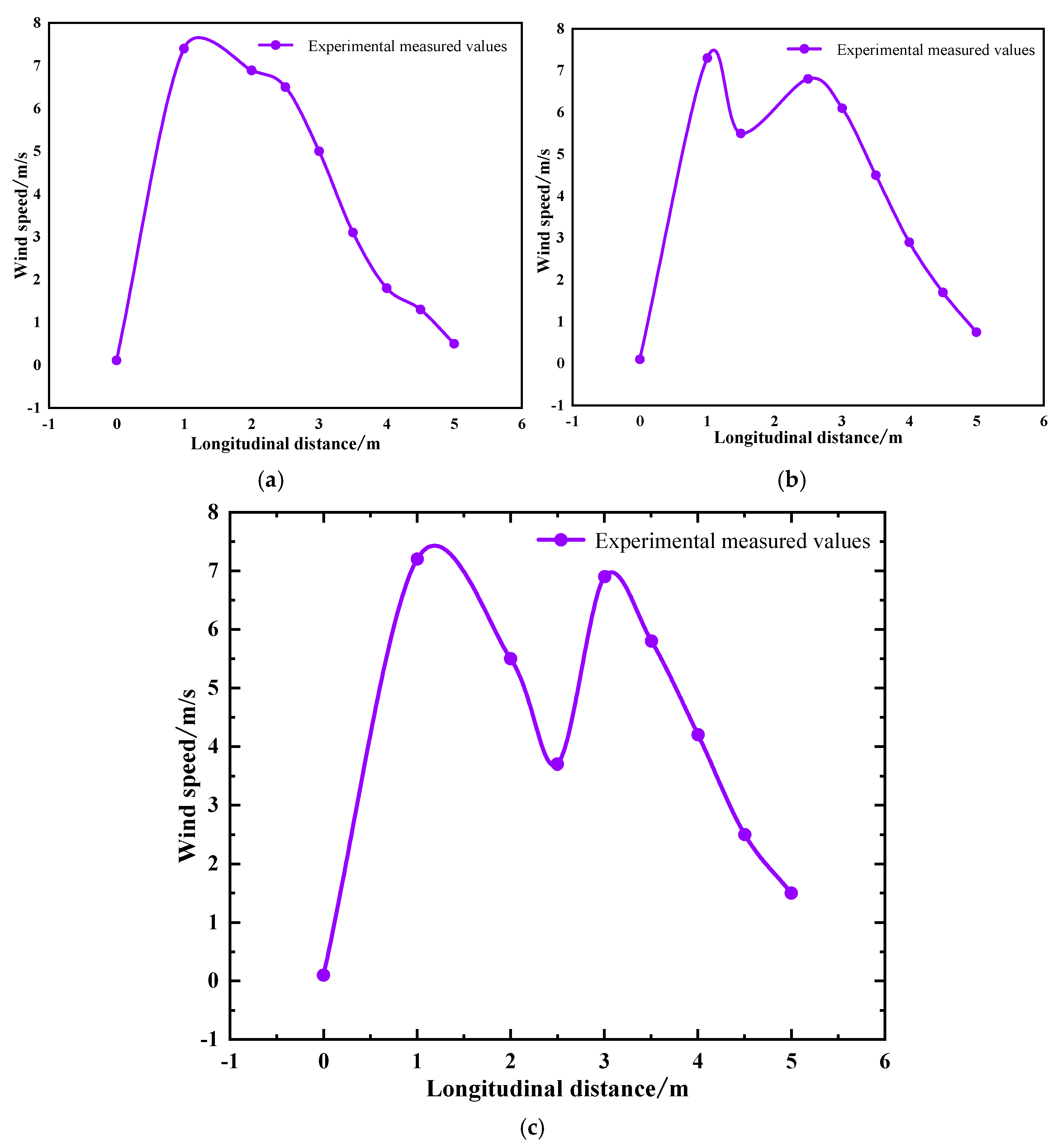 Infrastructures 10 00311 g005