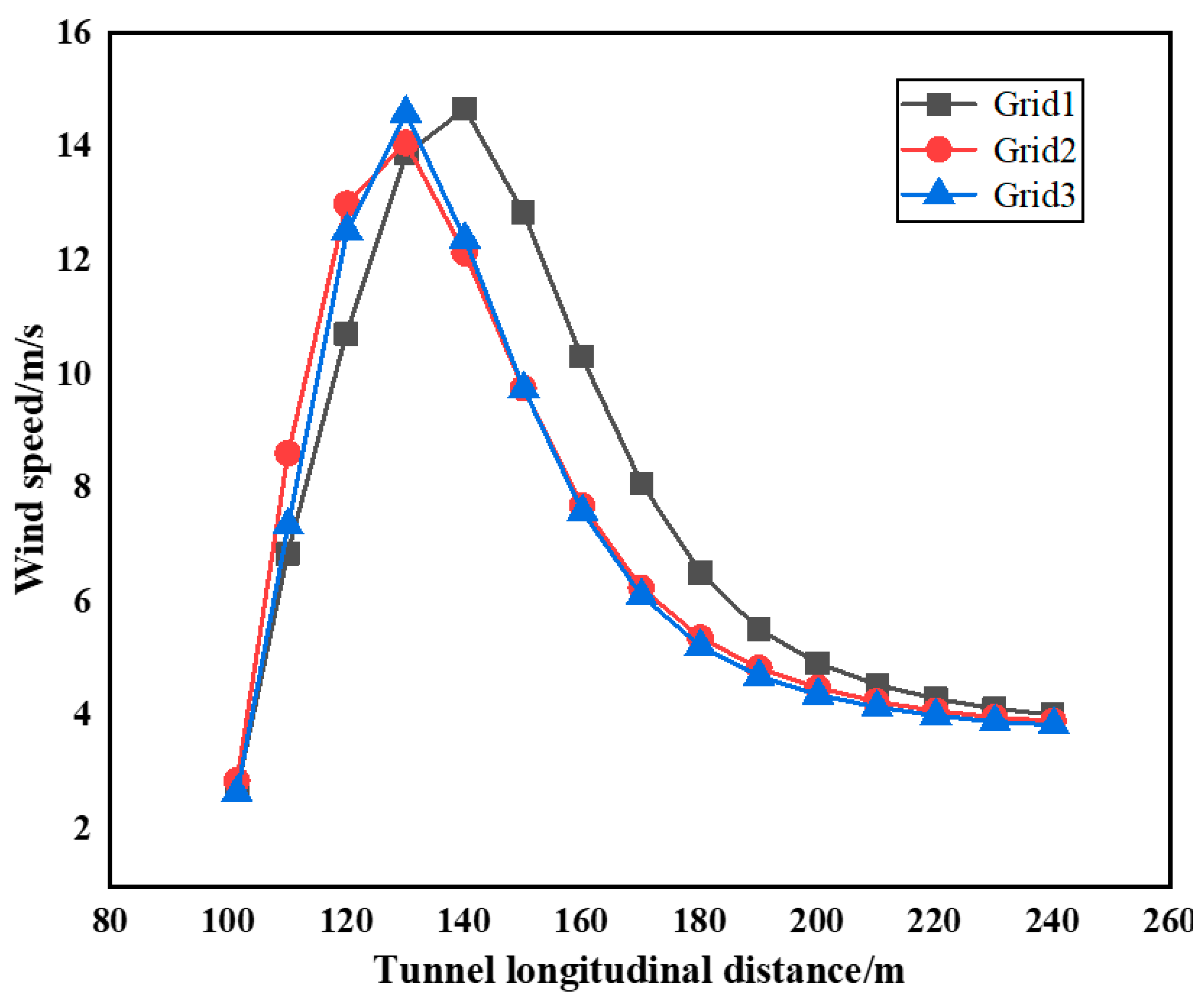 Infrastructures 10 00311 g008