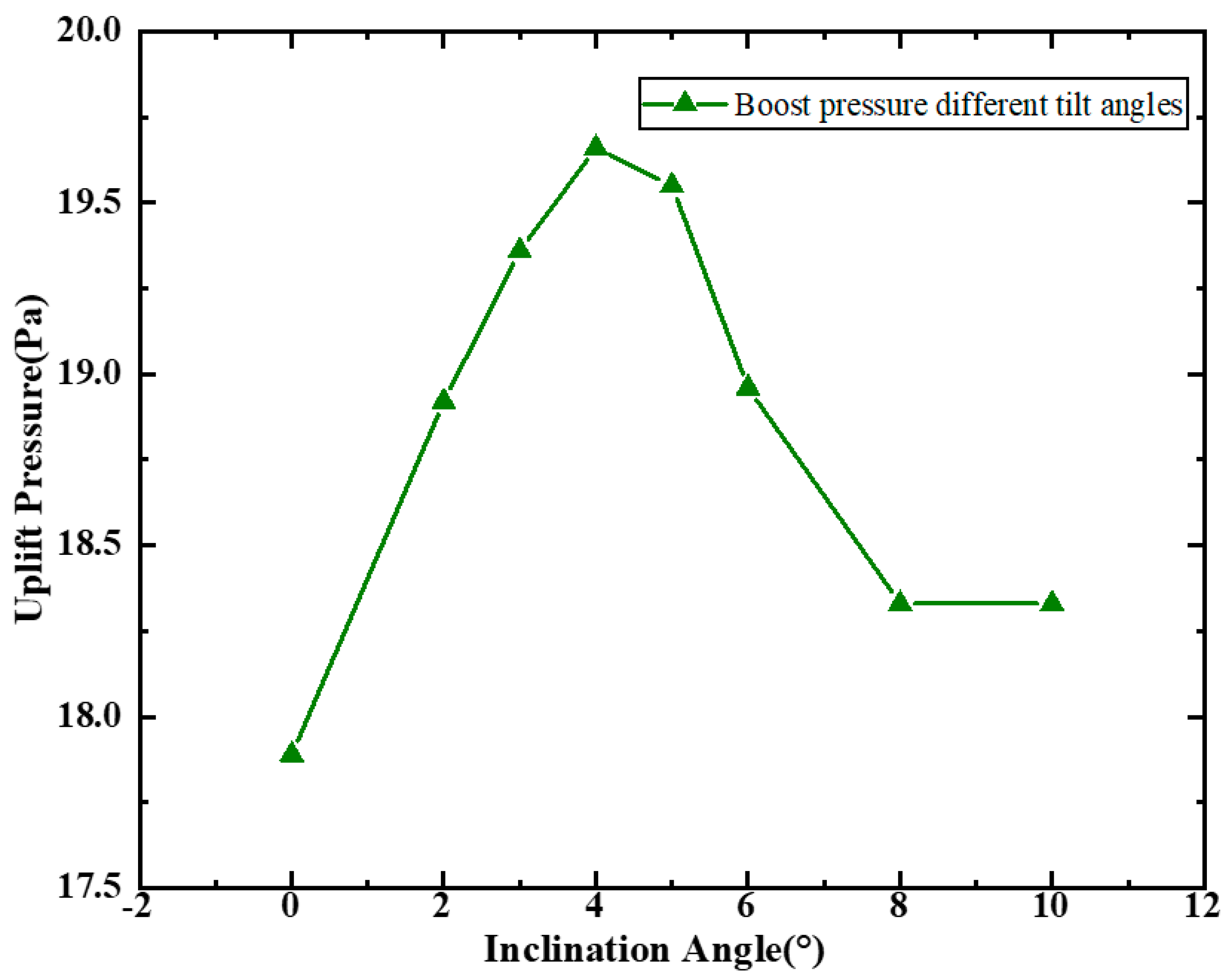 Infrastructures 10 00311 g013