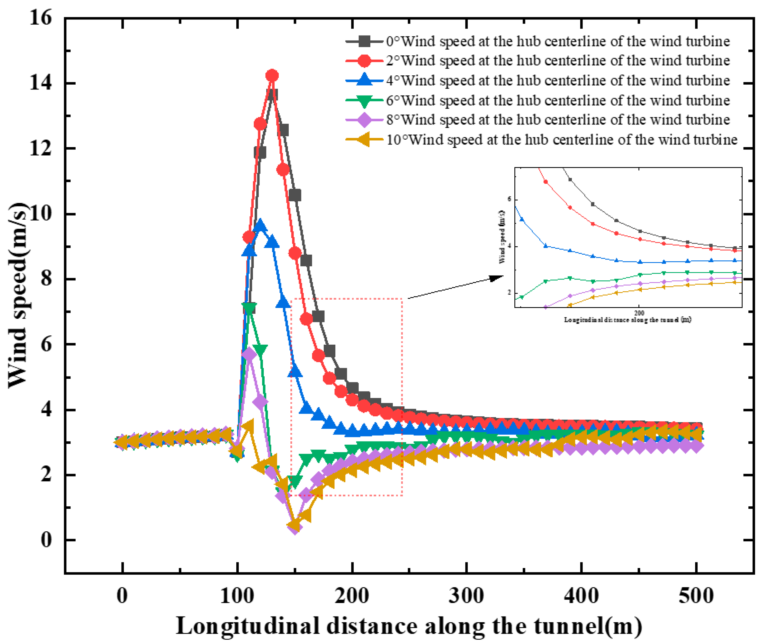 Infrastructures 10 00311 g014