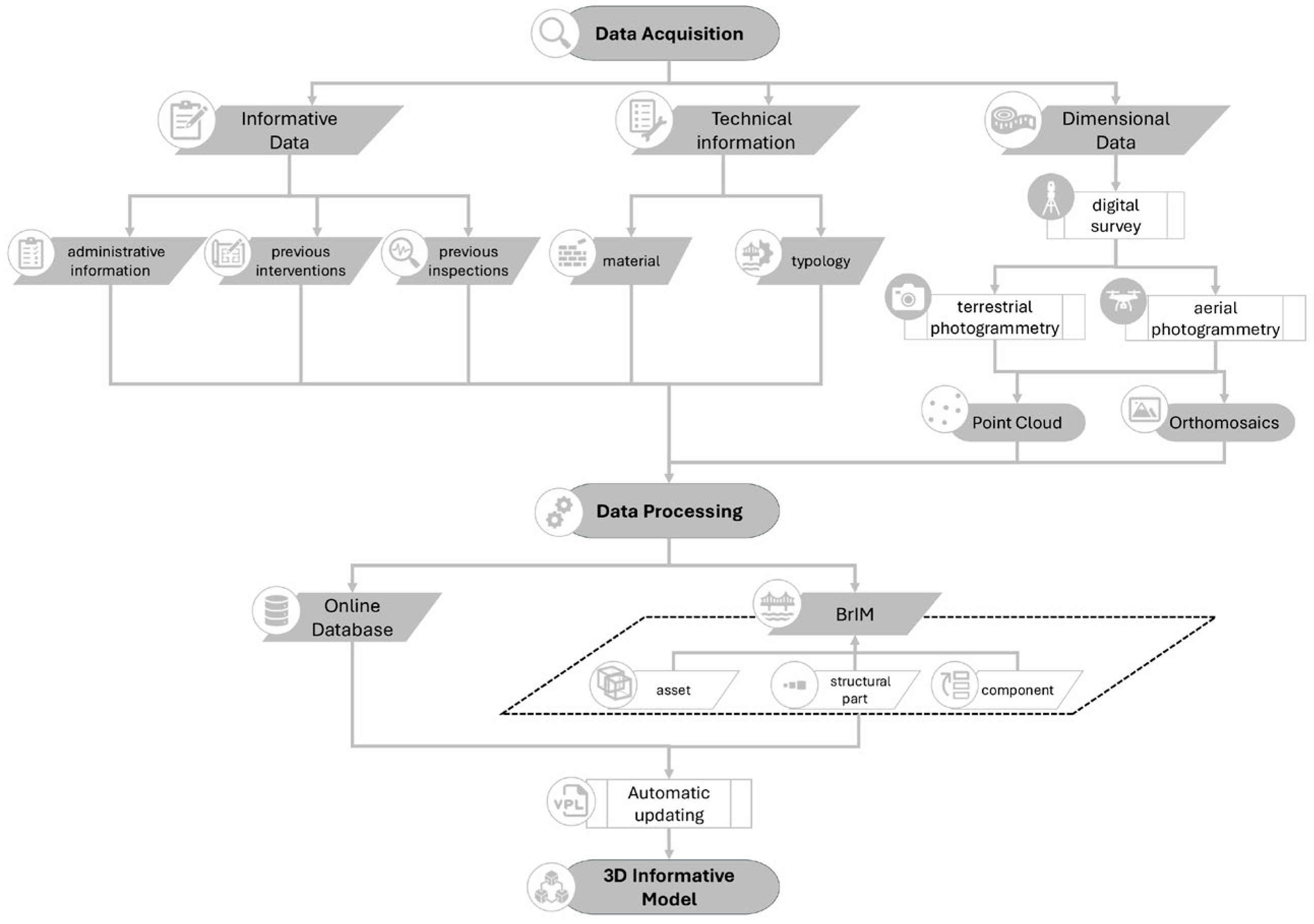 Infrastructures 10 00312 g001