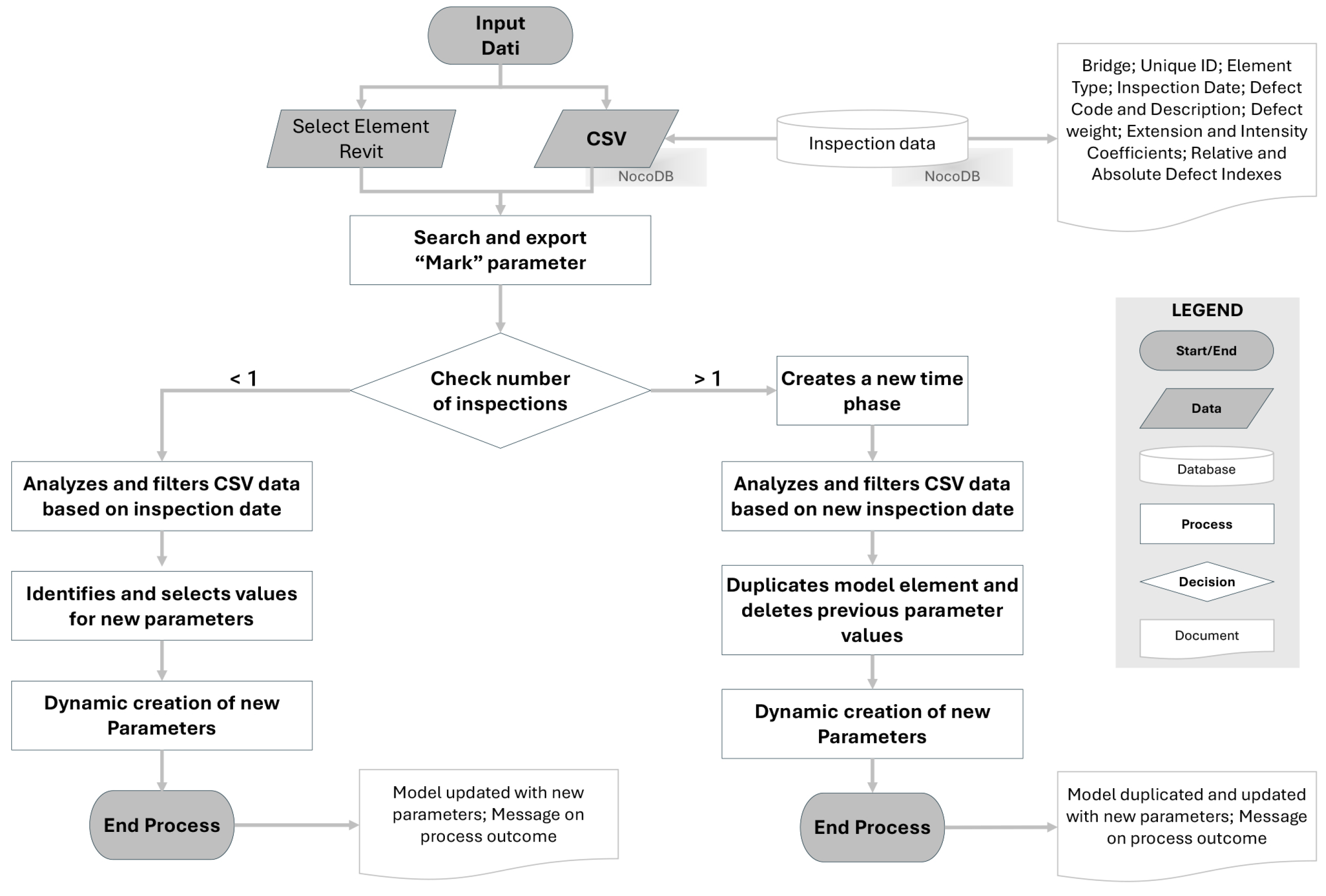 Infrastructures 10 00312 g004