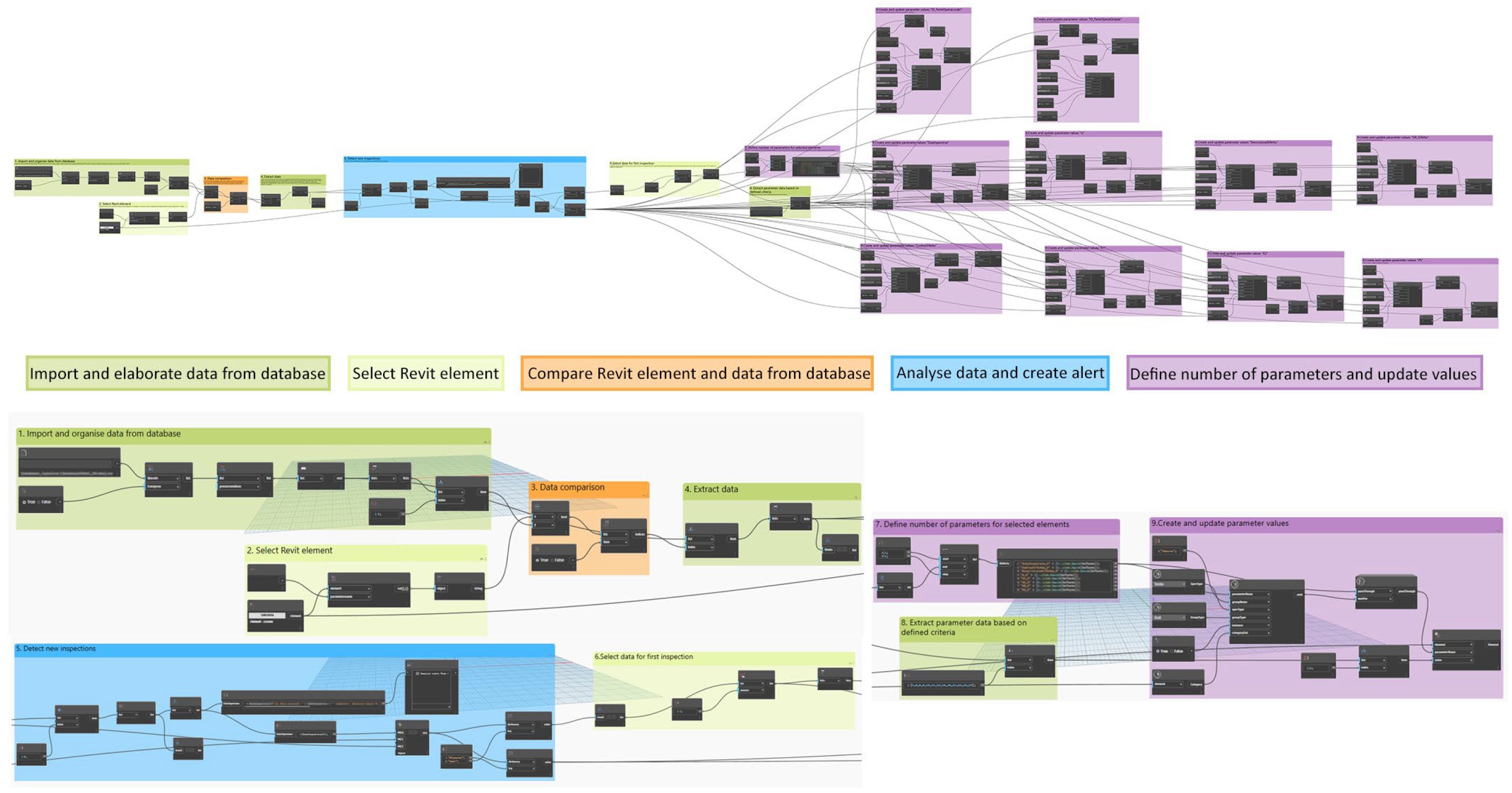 Infrastructures 10 00312 g015