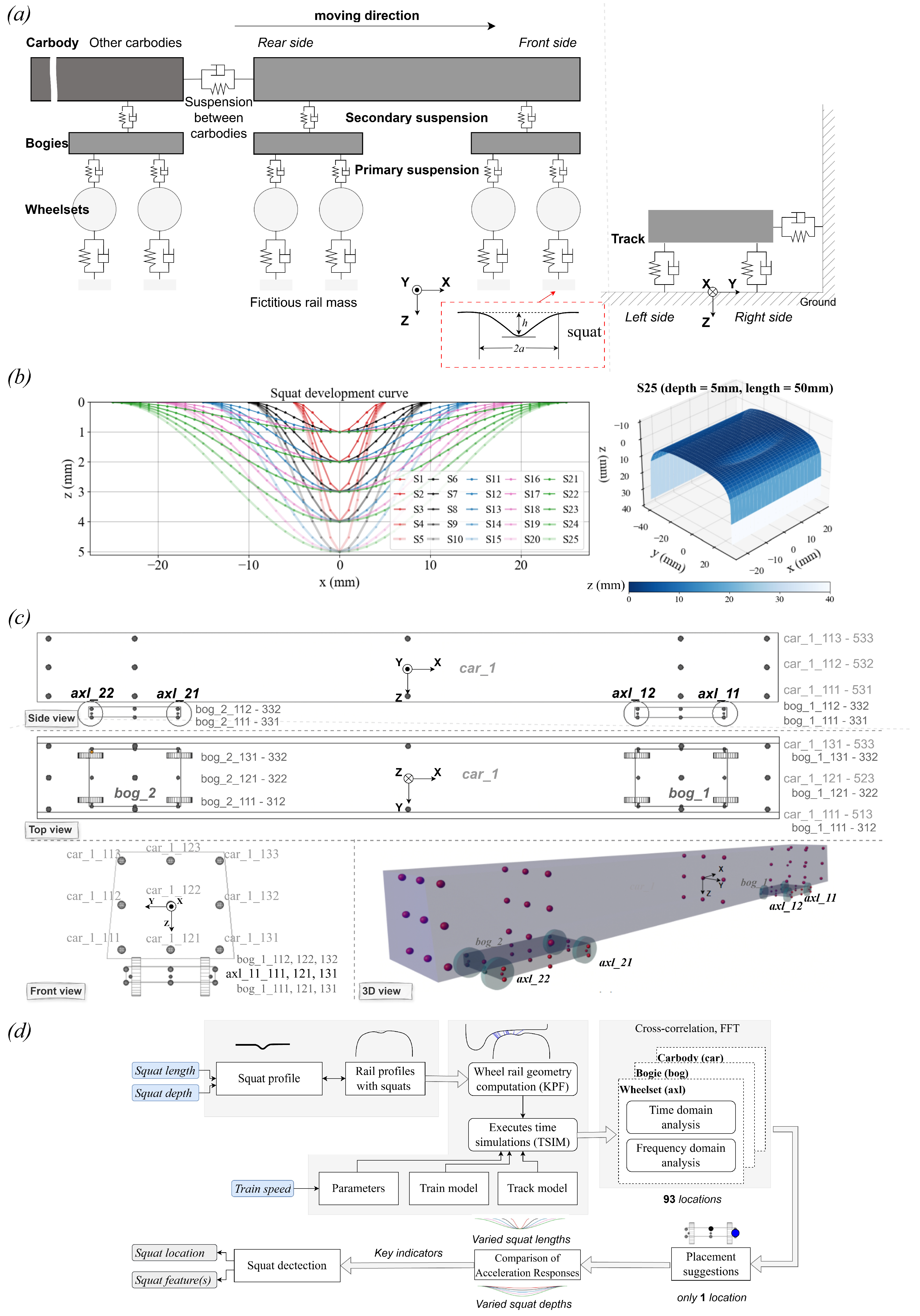 Infrastructures 10 00313 g002