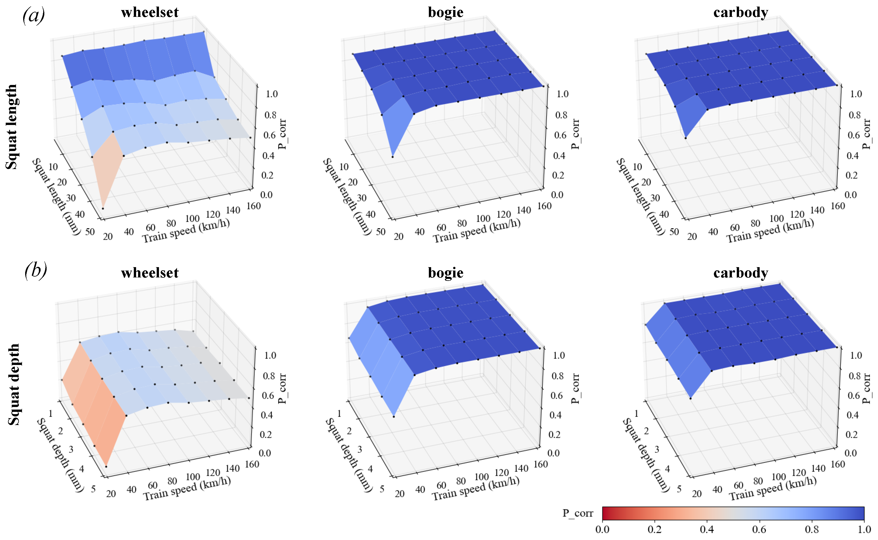 Infrastructures 10 00313 g004