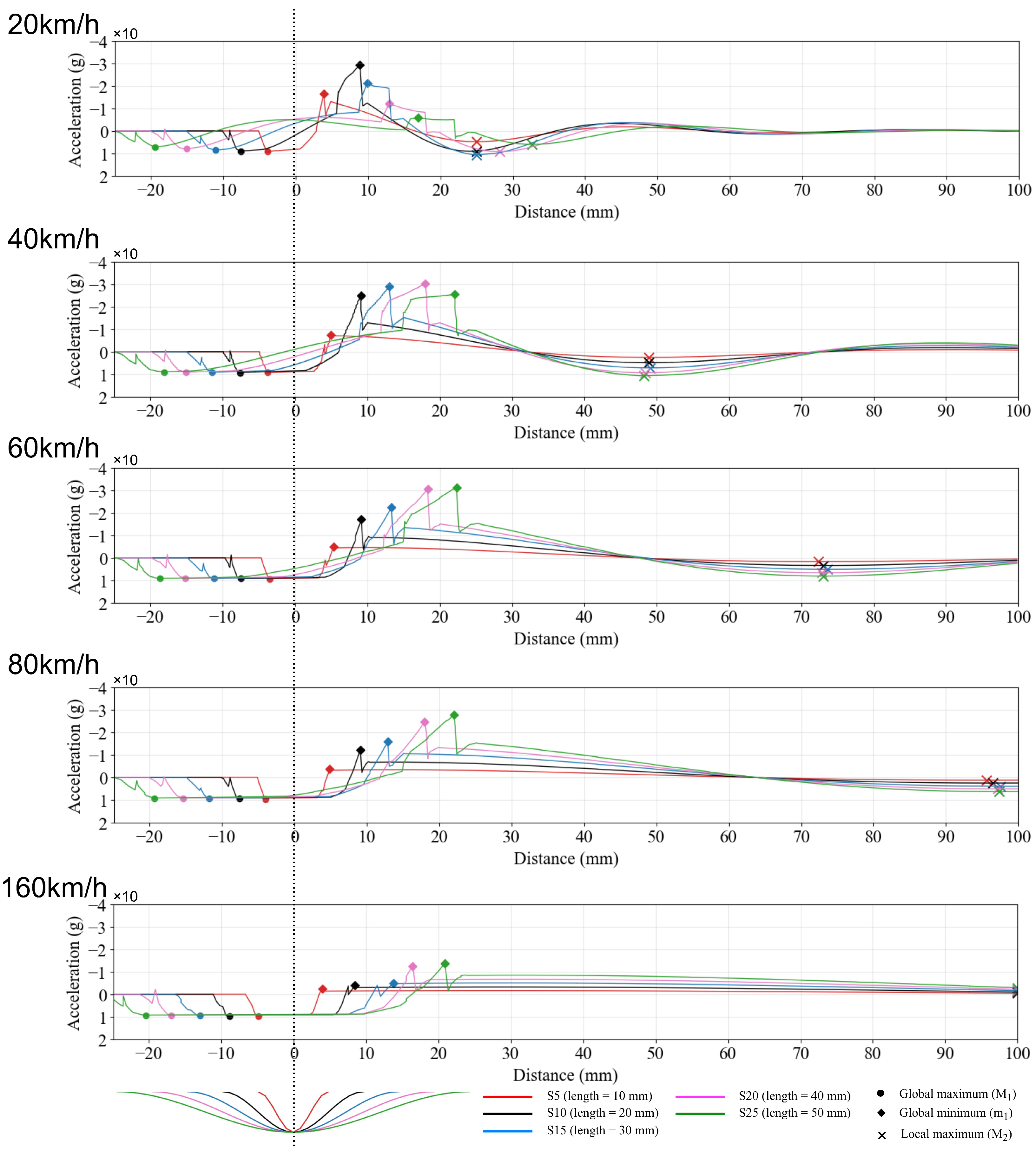 Infrastructures 10 00313 g005