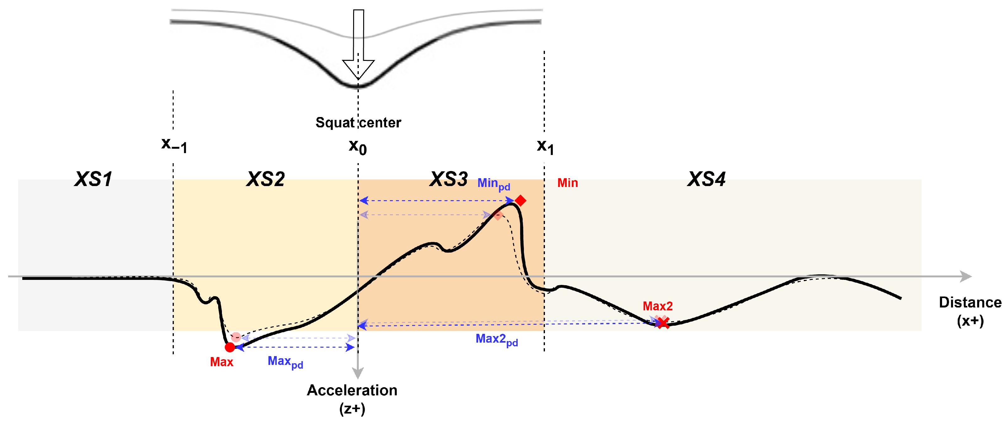 Infrastructures 10 00313 g010