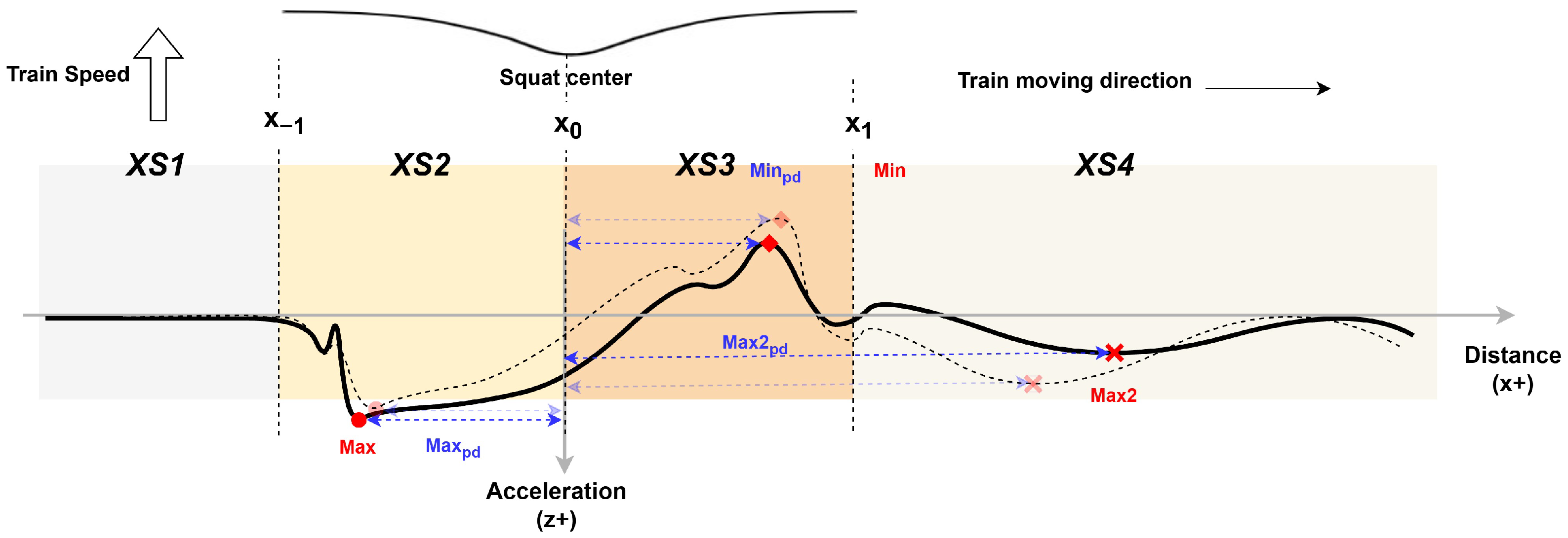 Infrastructures 10 00313 g011