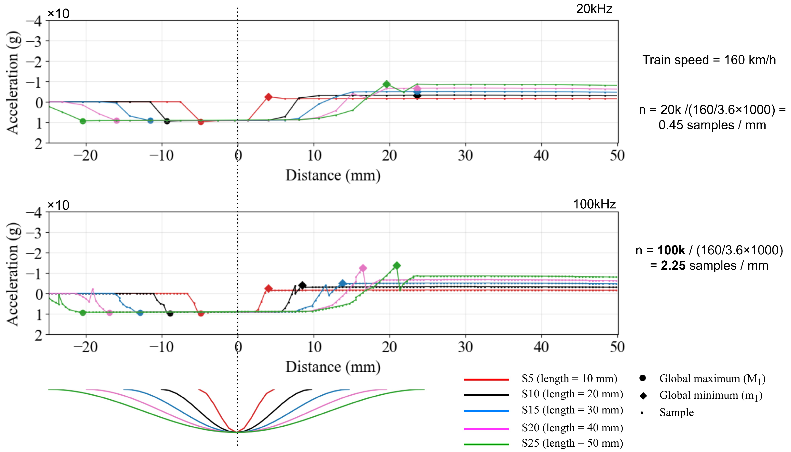 Infrastructures 10 00313 g012